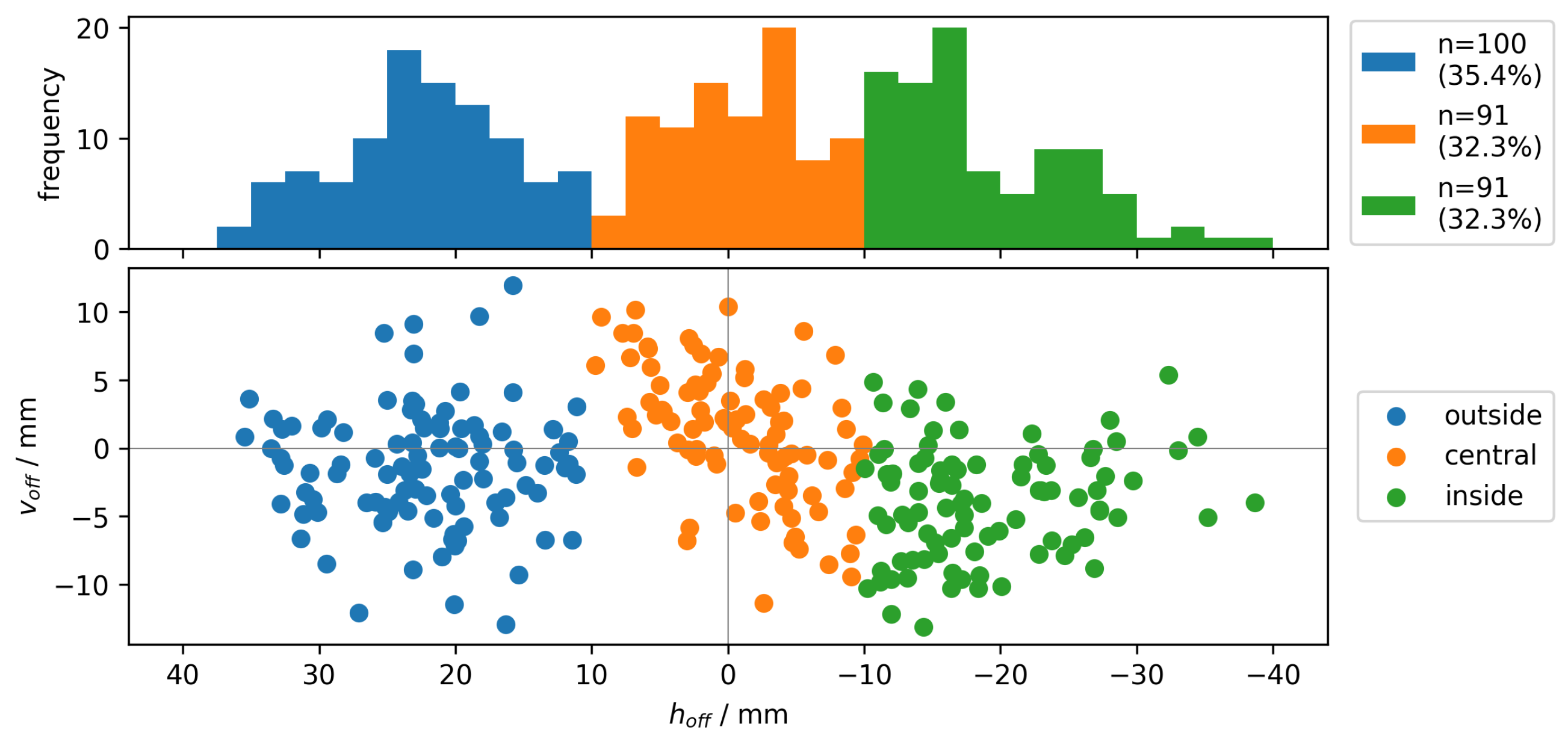 Sensors 23 09783 g002 Sensors 23 09783 g002