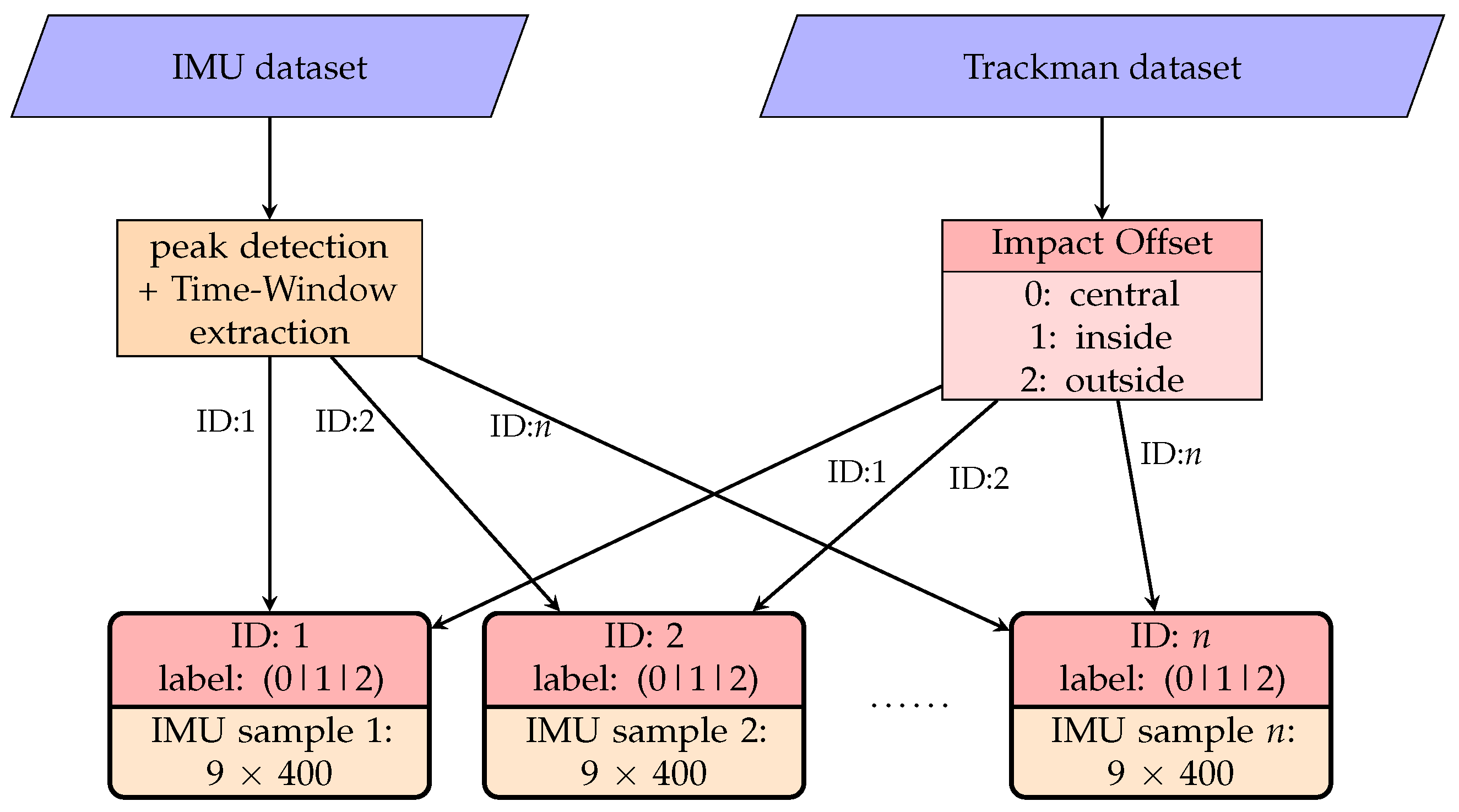 Sensors 23 09783 g005 Sensors 23 09783 g005
