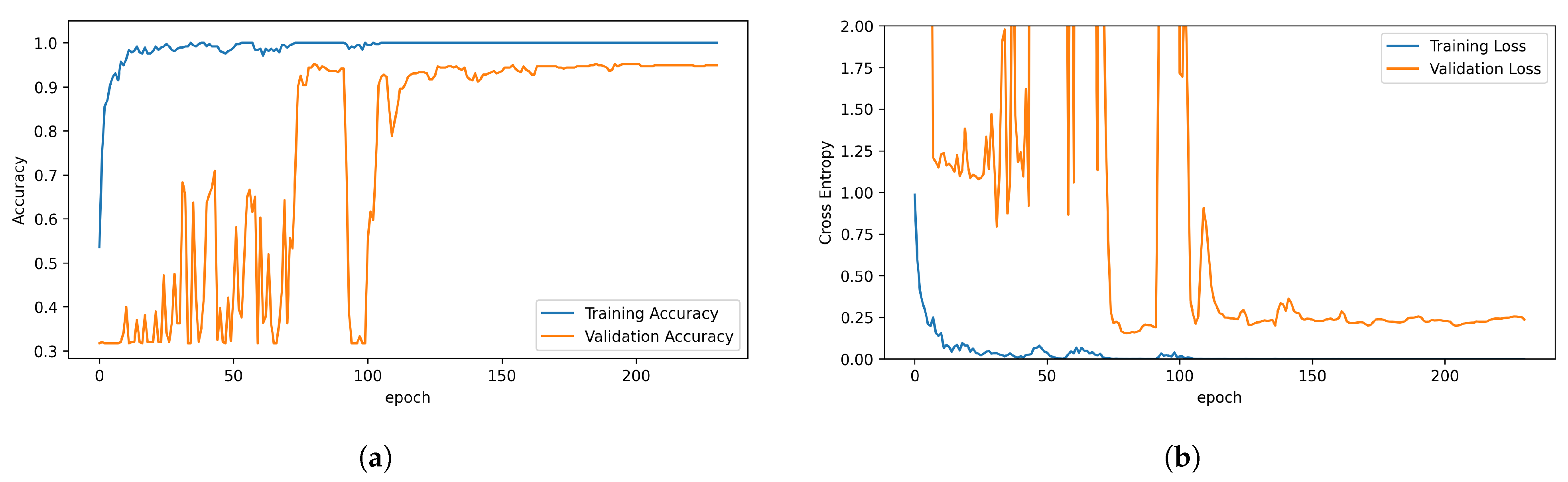 Sensors 23 09783 g007 Sensors 23 09783 g007