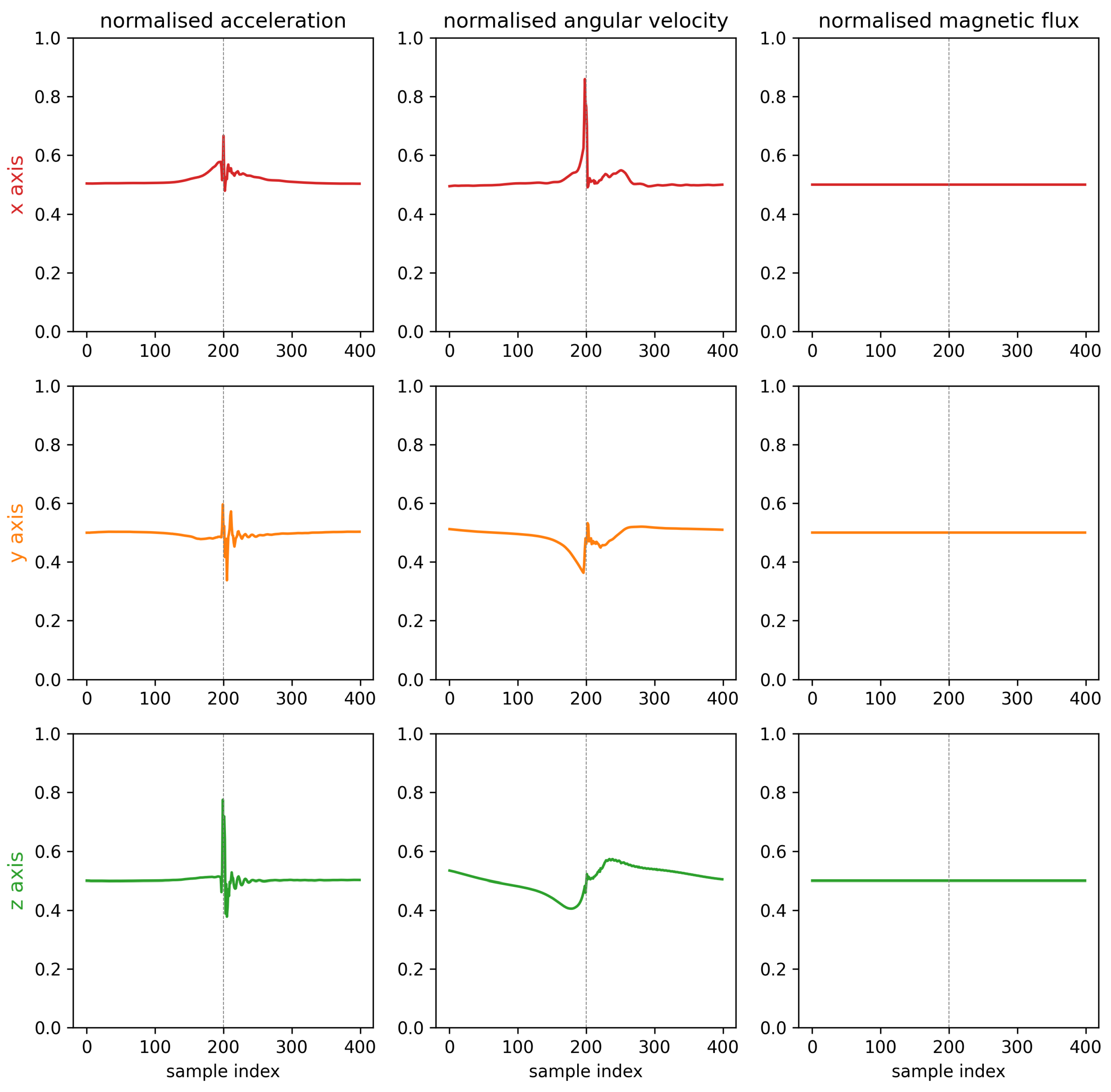 Sensors 23 09783 g009 Sensors 23 09783 g009