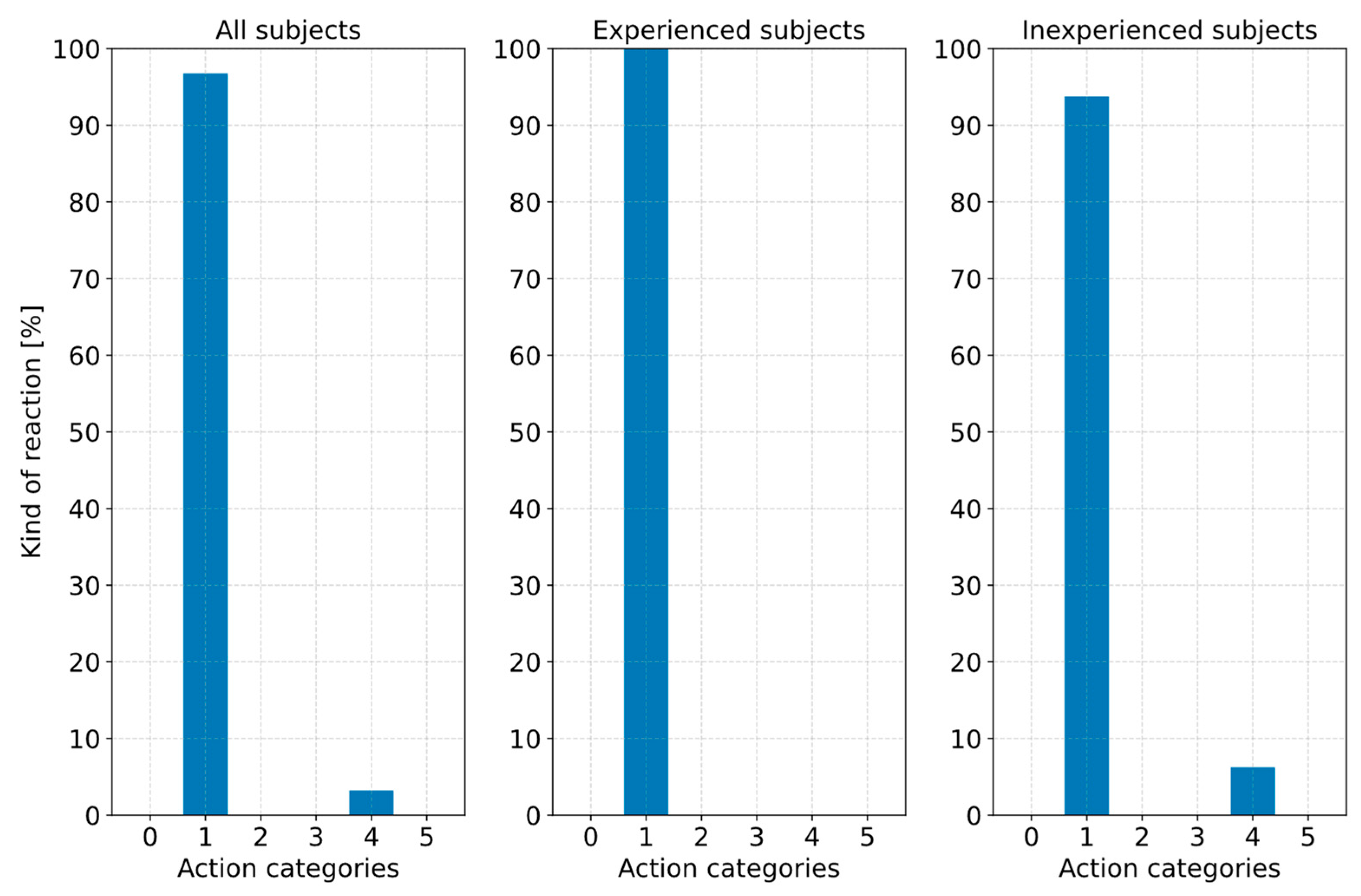 Sensors 23 09785 g008