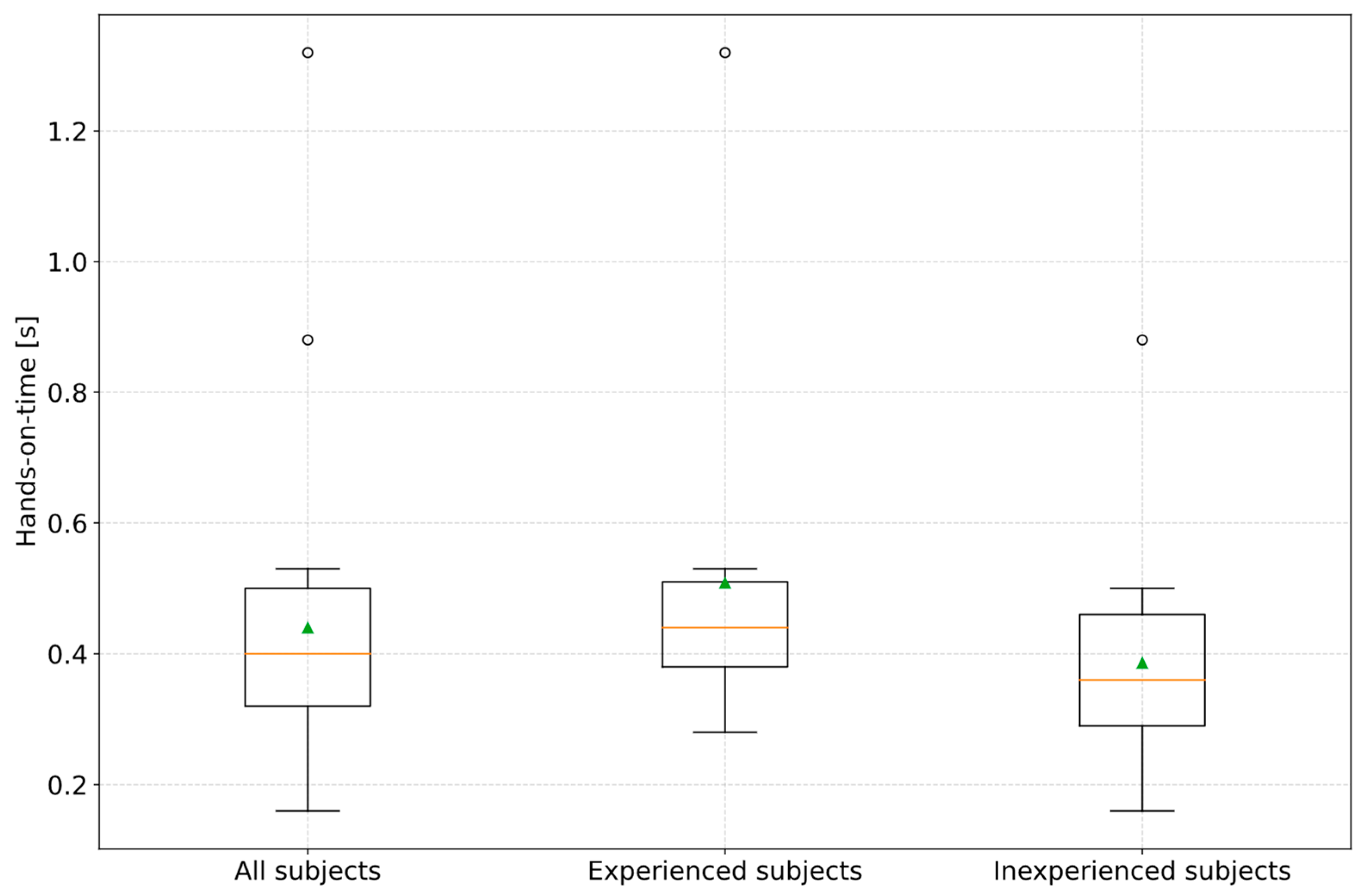 Sensors 23 09785 g010