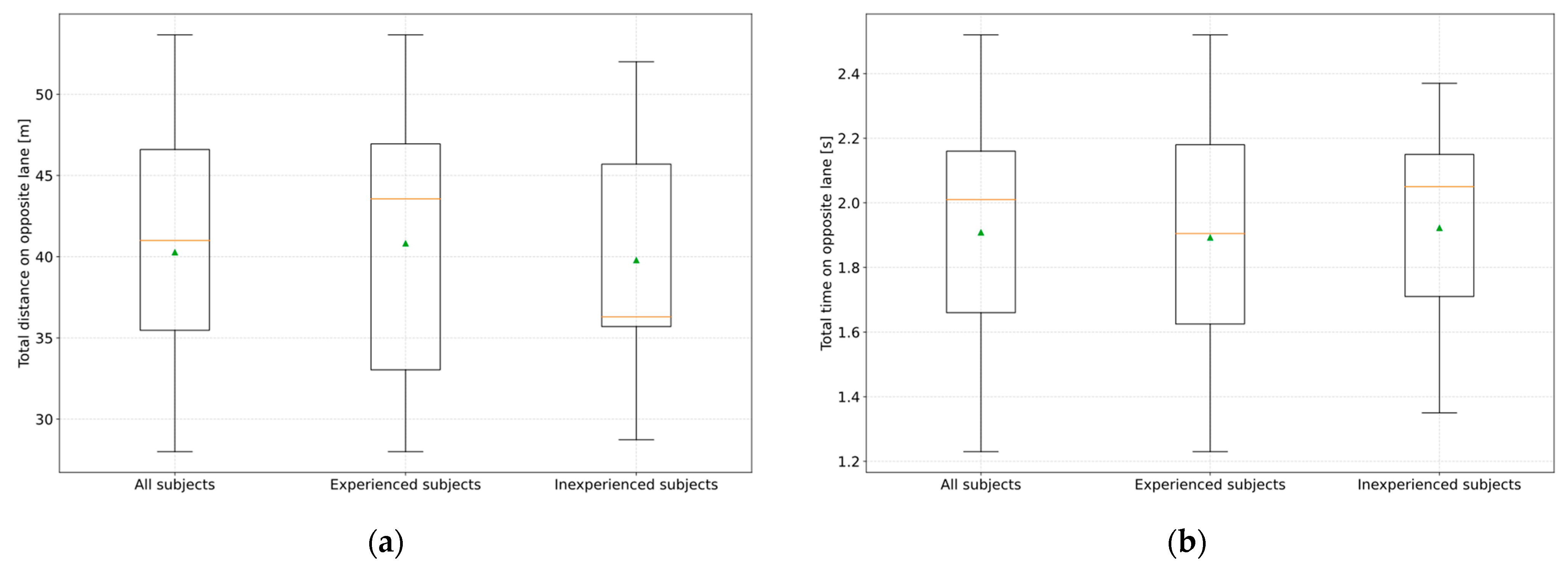 Sensors 23 09785 g011