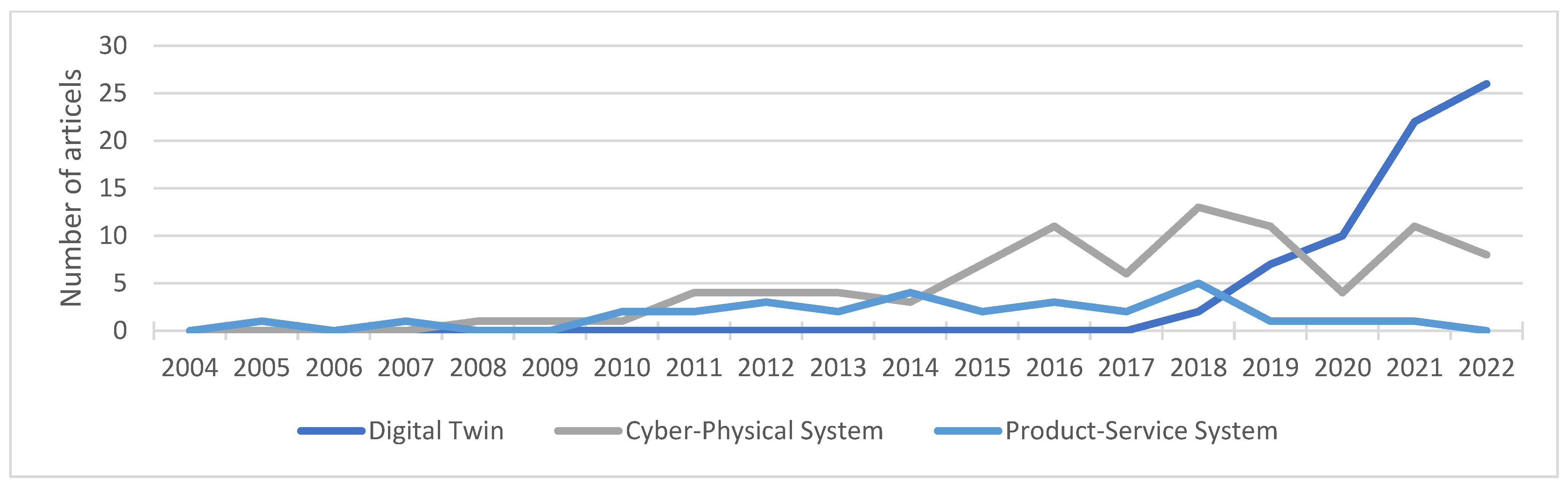 Sensors 23 09786 g003 Sensors 23 09786 g003