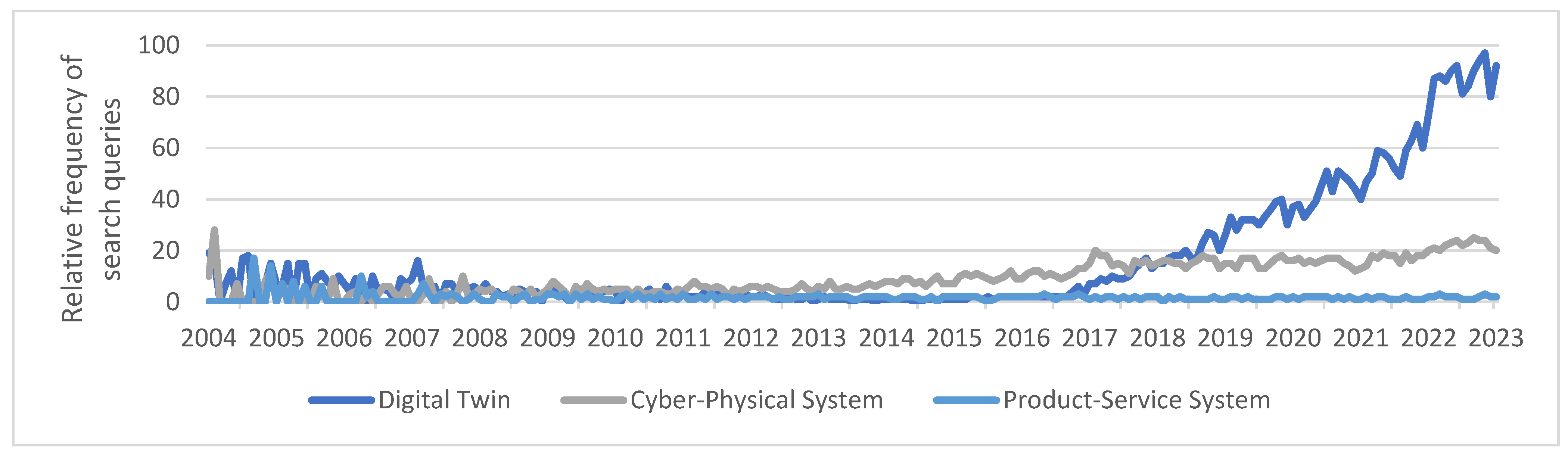 Sensors 23 09786 g004 Sensors 23 09786 g004