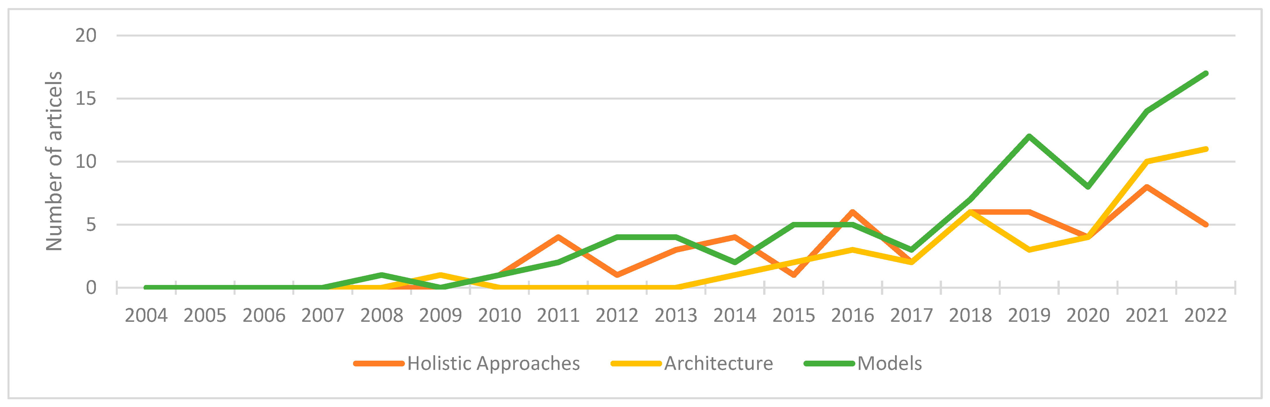 Sensors 23 09786 g006 Sensors 23 09786 g006