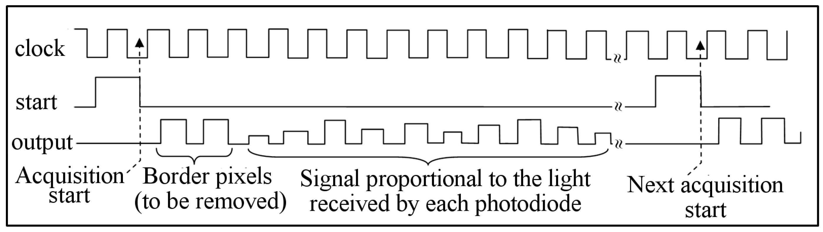 Sensors 23 09787 g002