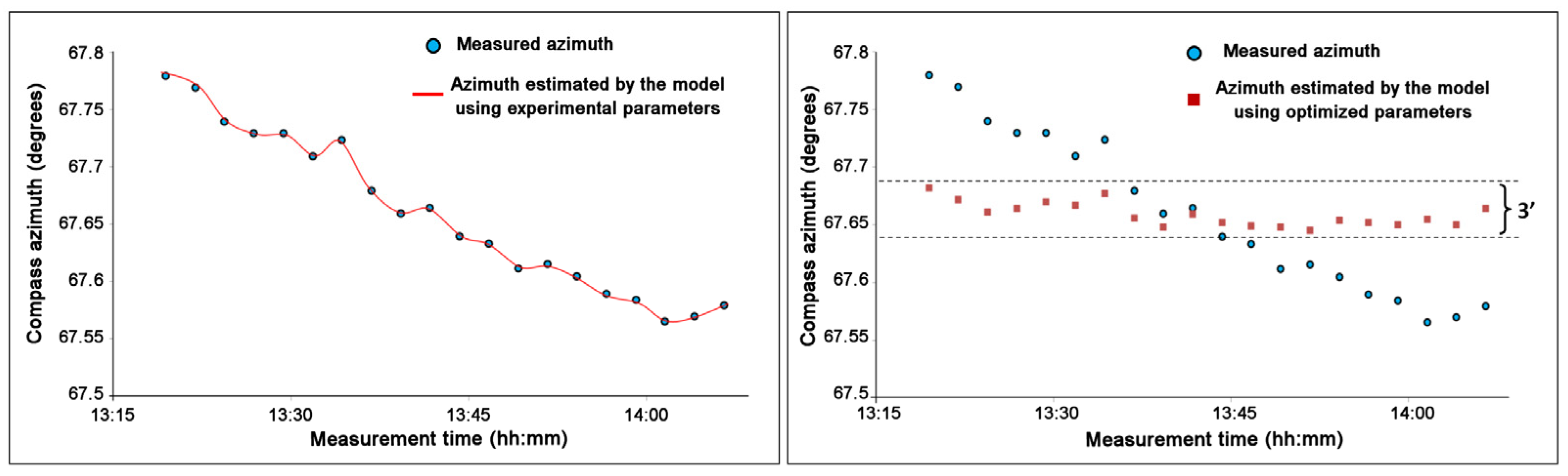 Sensors 23 09787 g012
