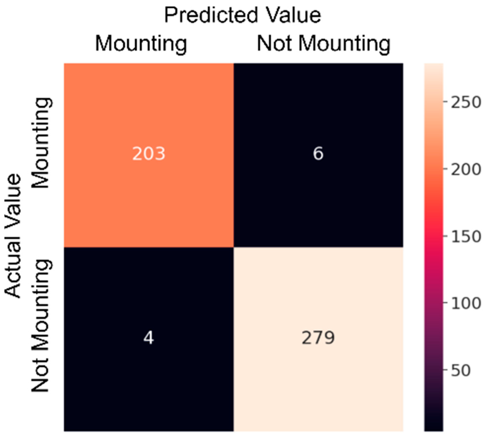 Sensors 23 09795 g008