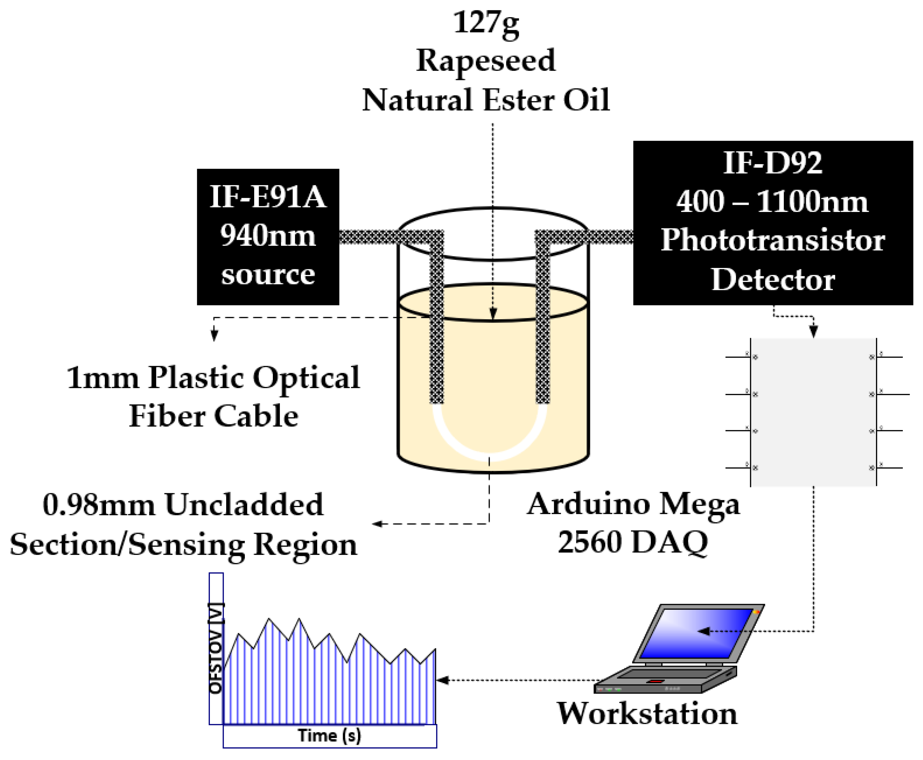 Sensors 23 09796 g004