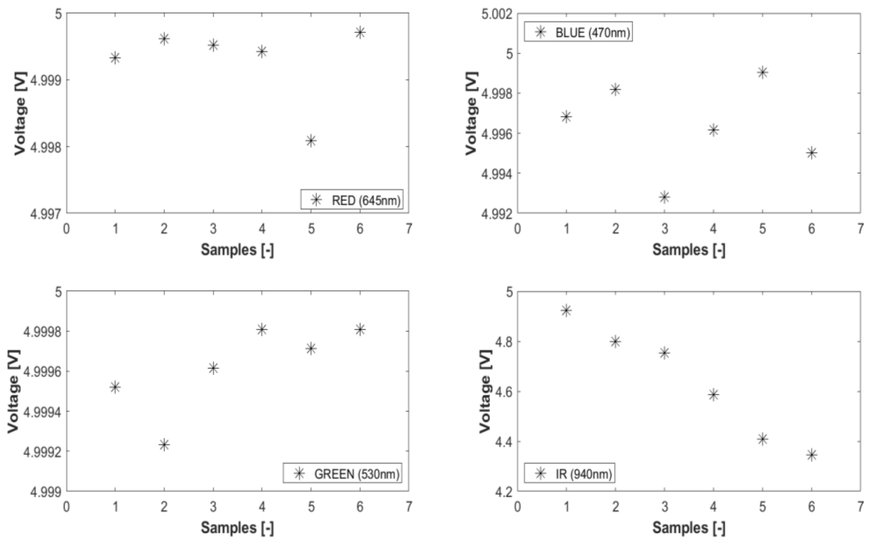 Sensors 23 09796 g006