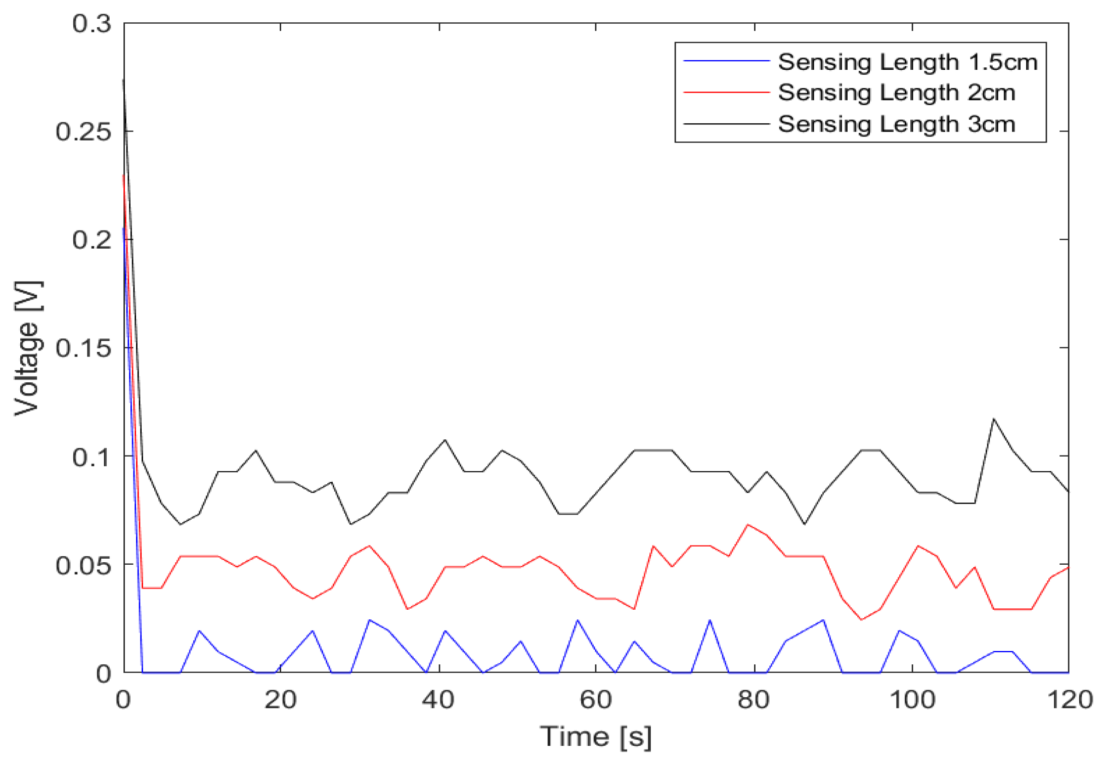 Sensors 23 09796 g008