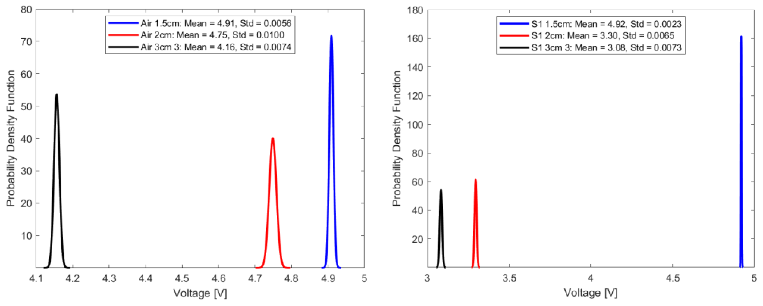 Sensors 23 09796 g011