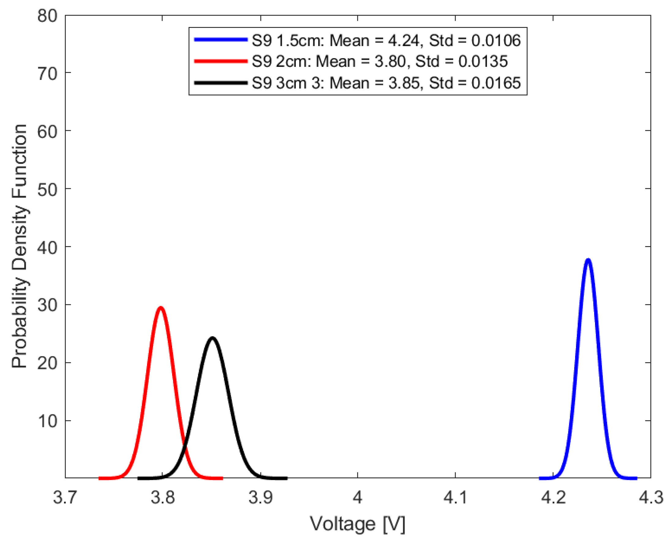 Sensors 23 09796 g014