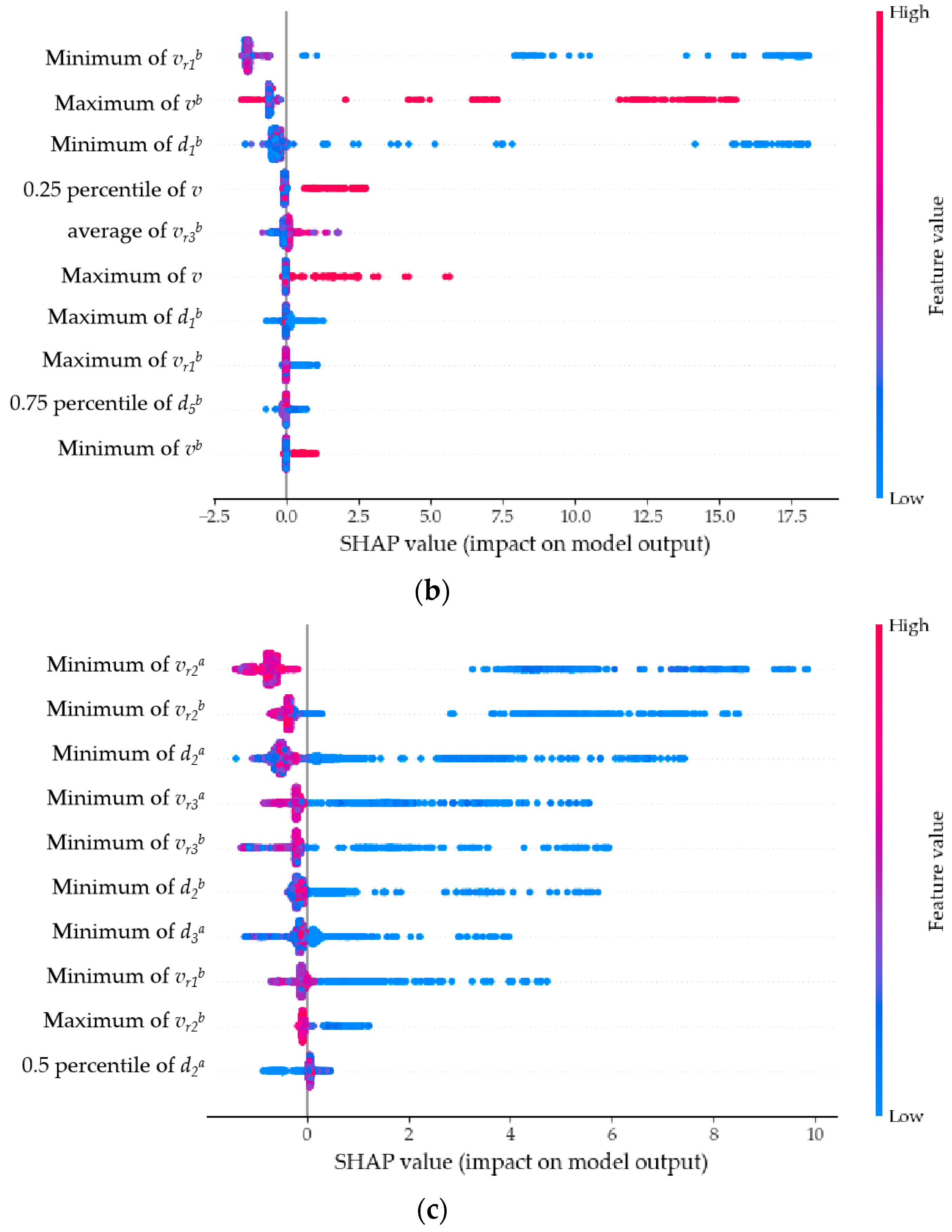 Sensors 23 09800 g010b