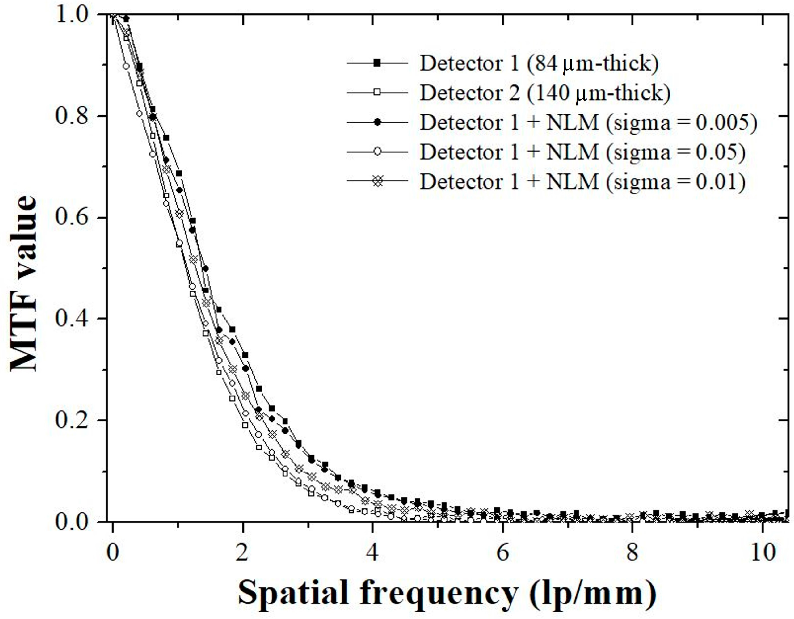 Sensors 23 09803 g012 Sensors 23 09803 g012