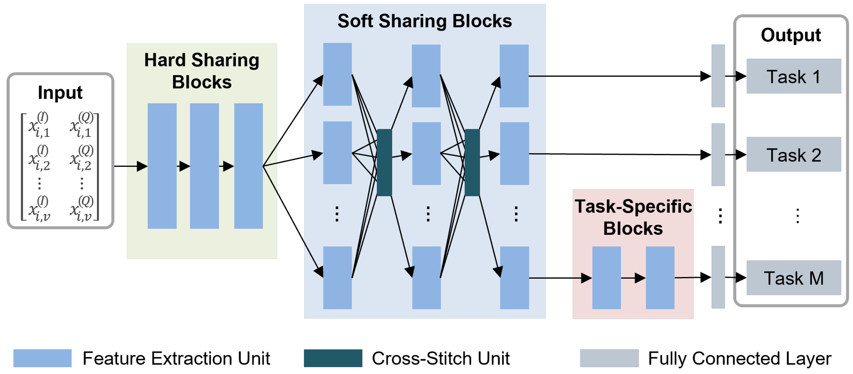 Sensors 23 09806 g002