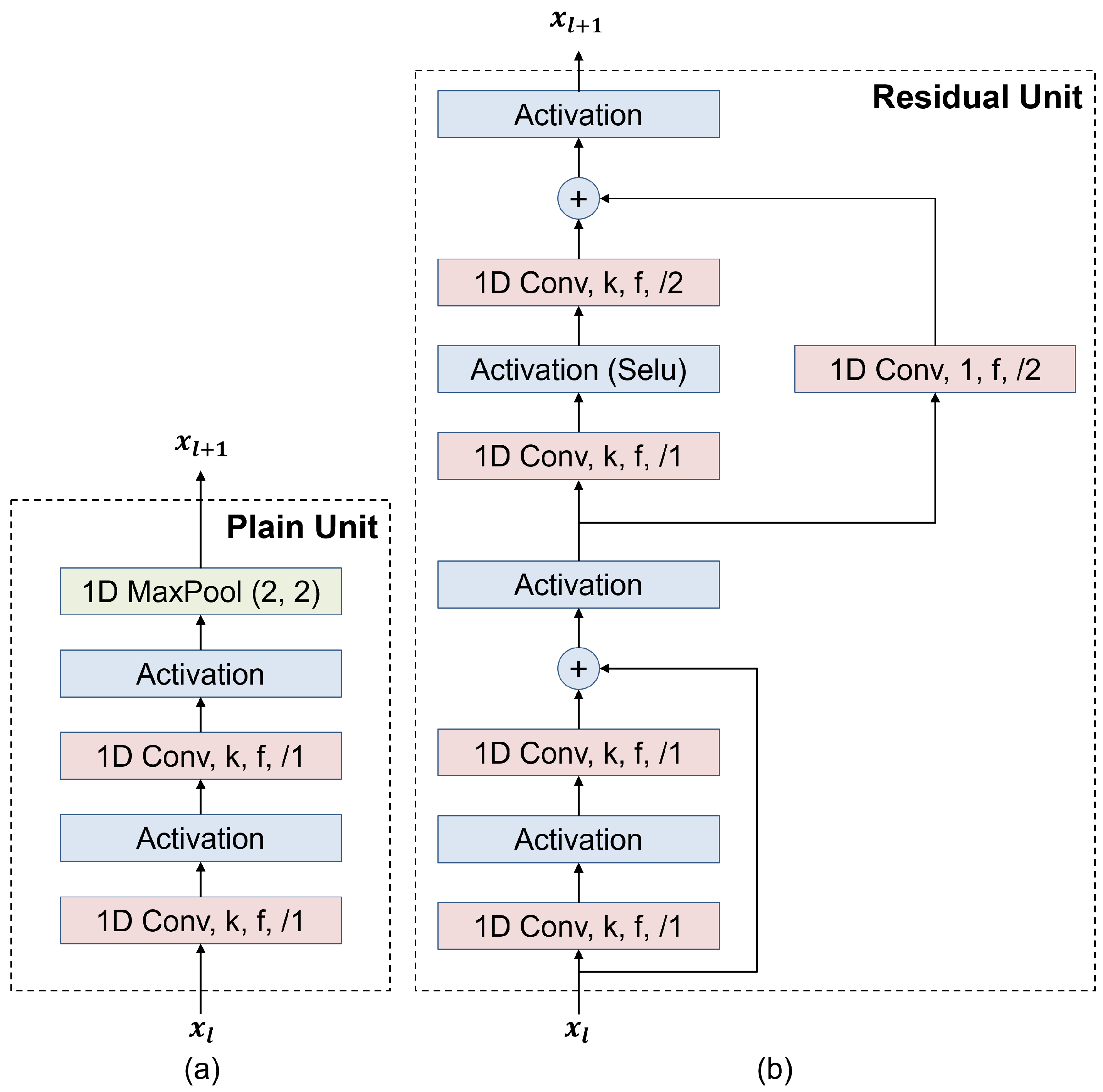 Sensors 23 09806 g003
