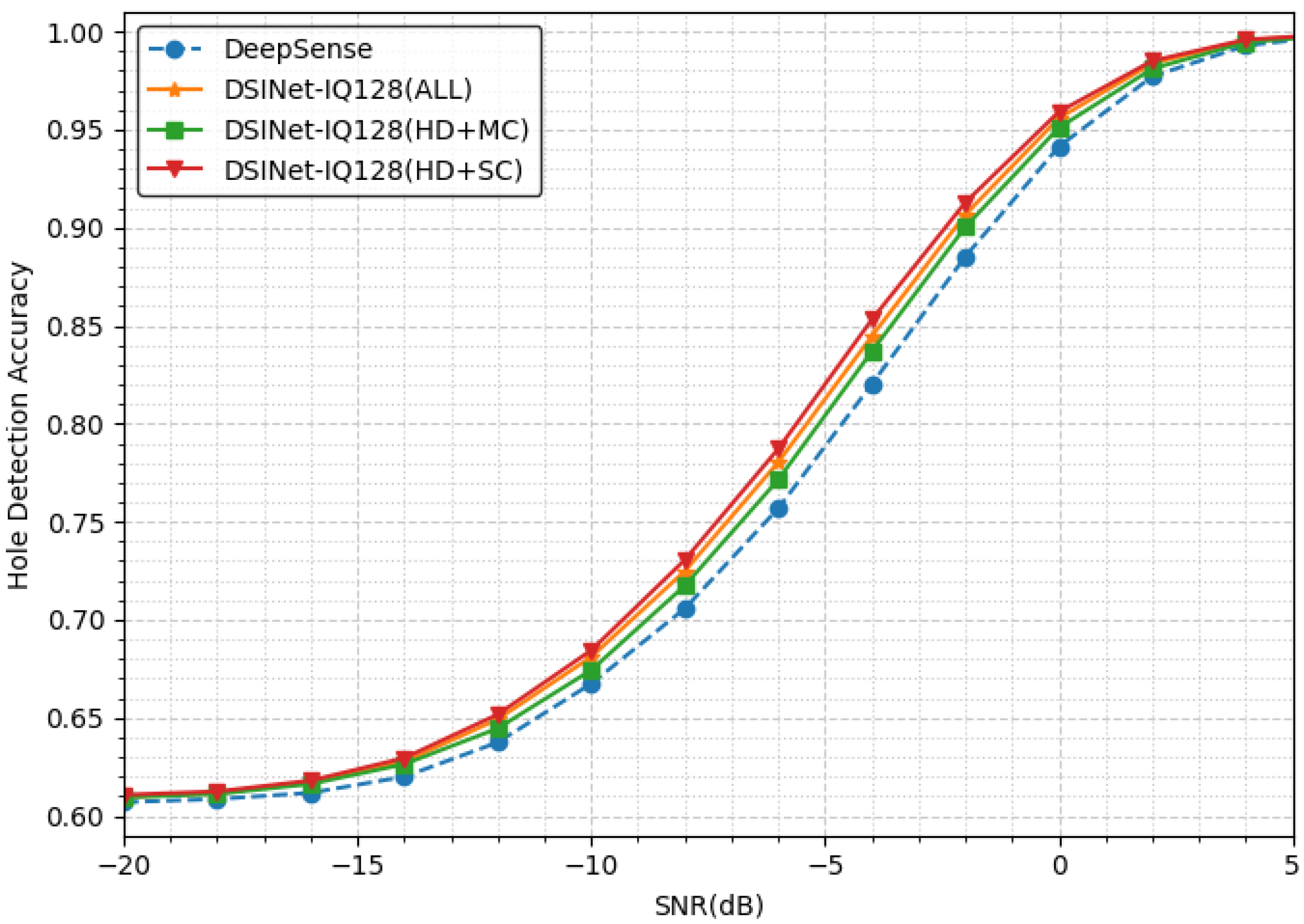 Sensors 23 09806 g005