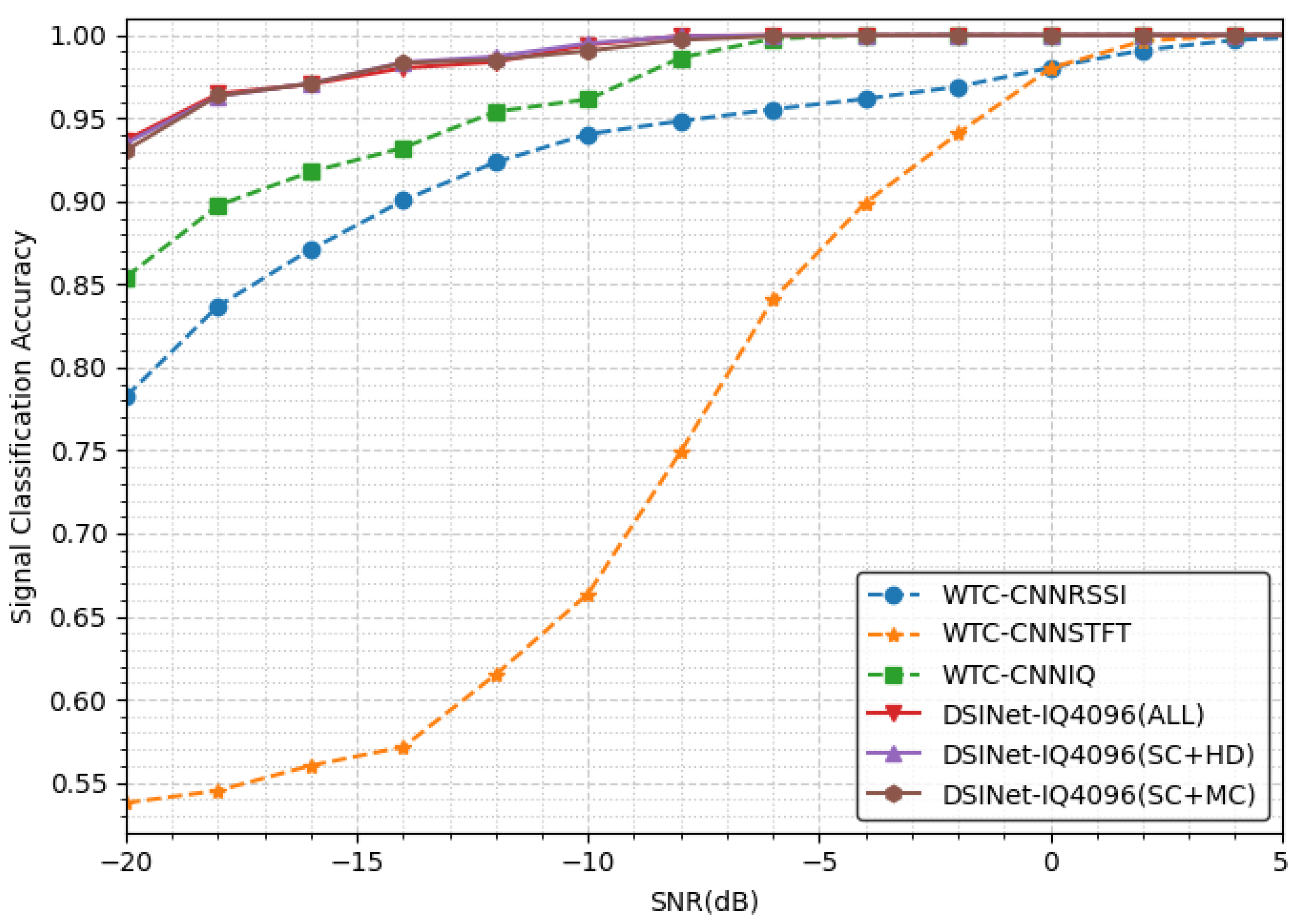 Sensors 23 09806 g006