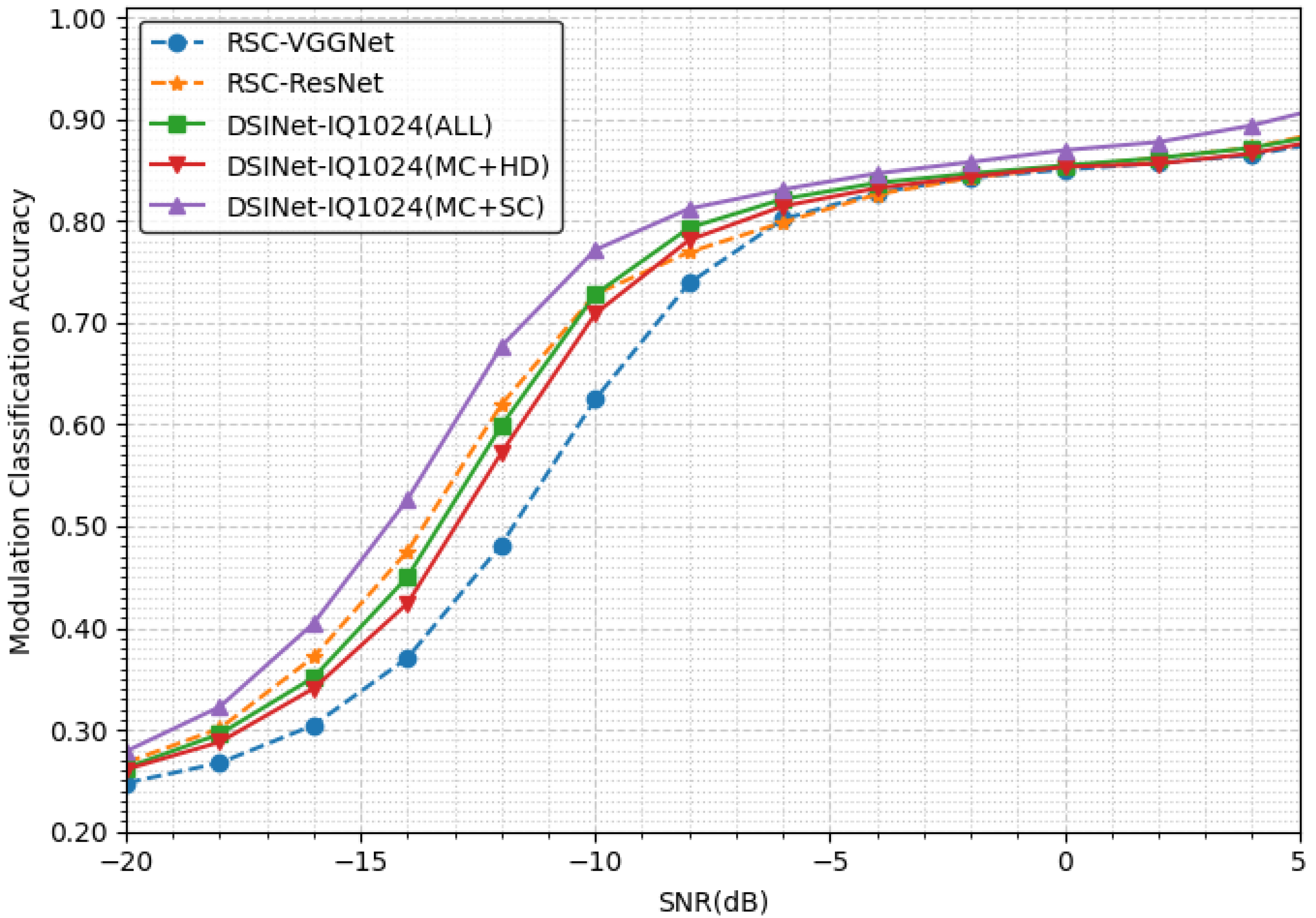 Sensors 23 09806 g007