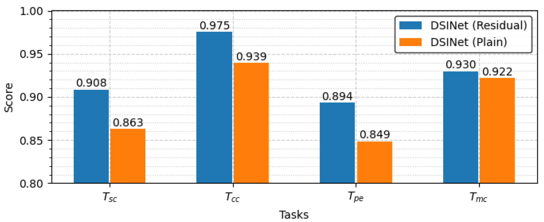 Sensors 23 09806 g008