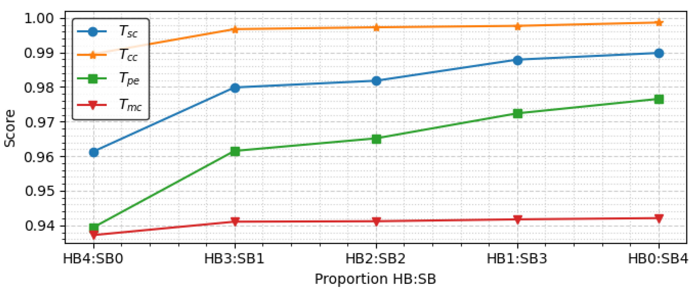 Sensors 23 09806 g009