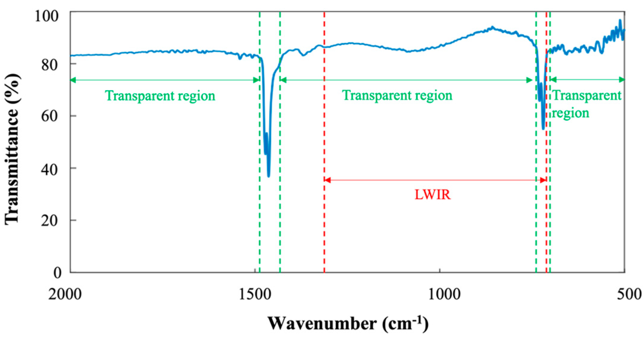 Sensors 23 09810 g001