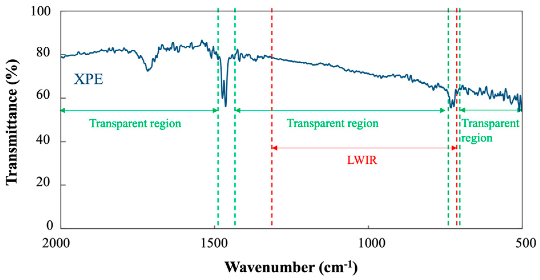 Sensors 23 09810 g003