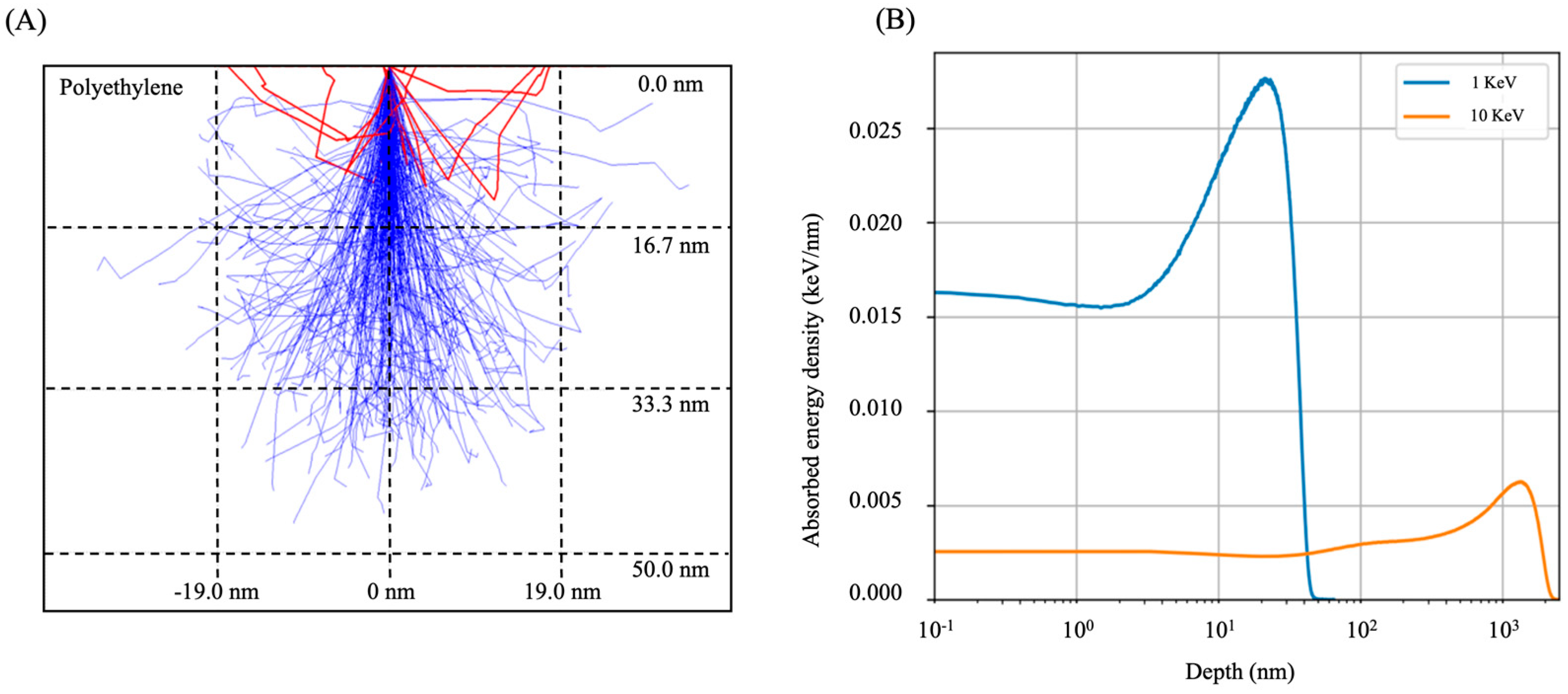 Sensors 23 09810 g004