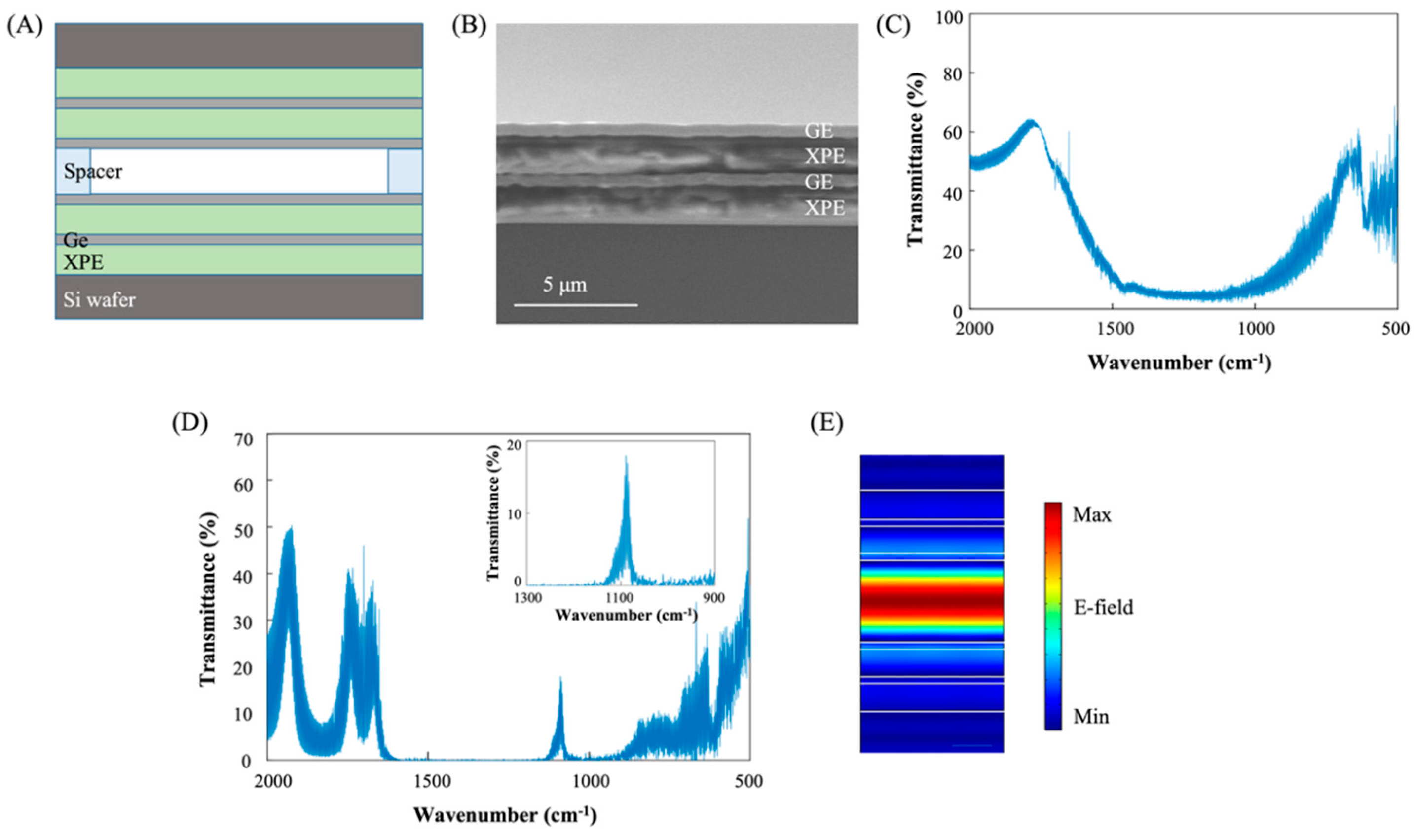 Sensors 23 09810 g005