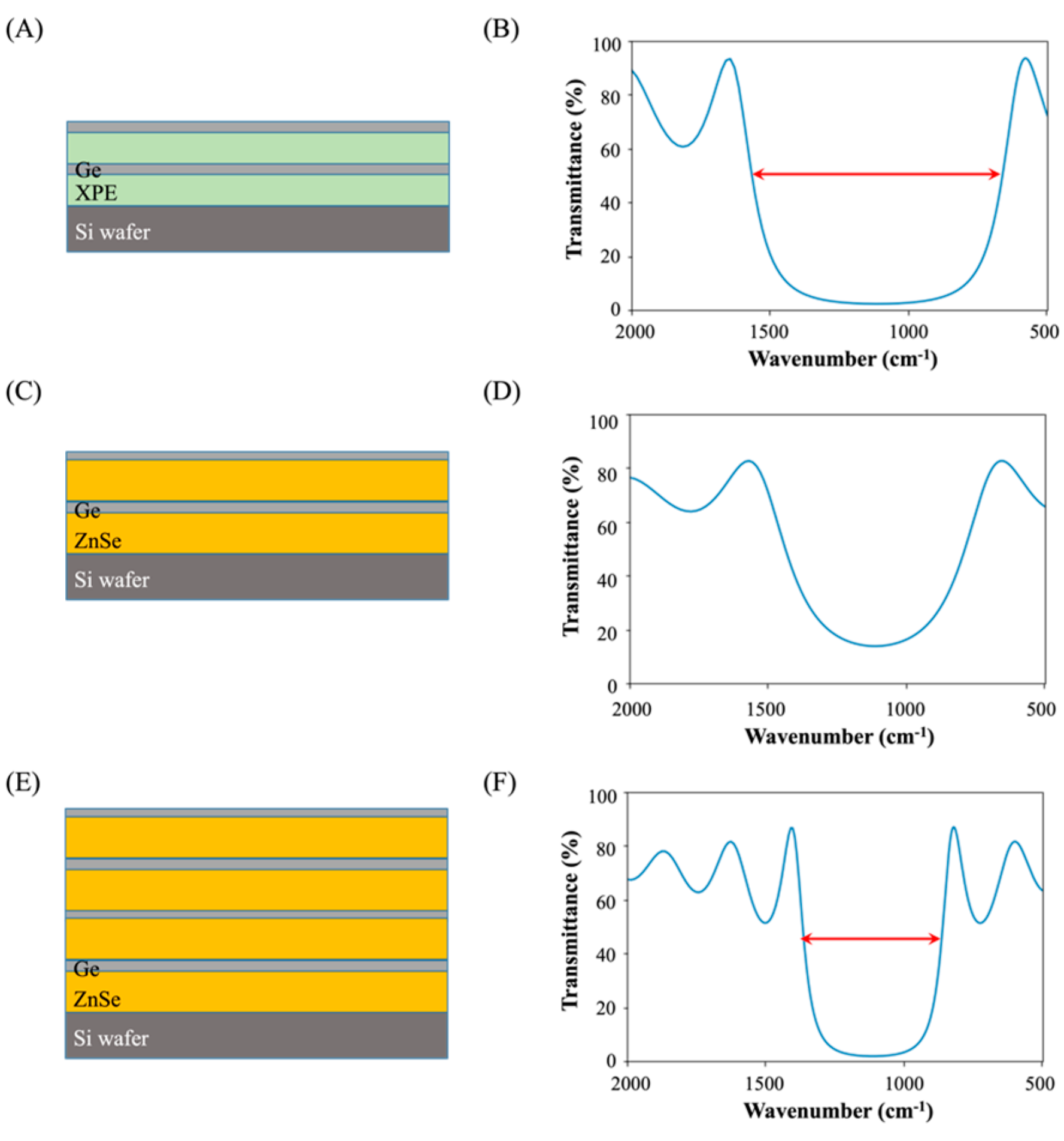 Sensors 23 09810 g006