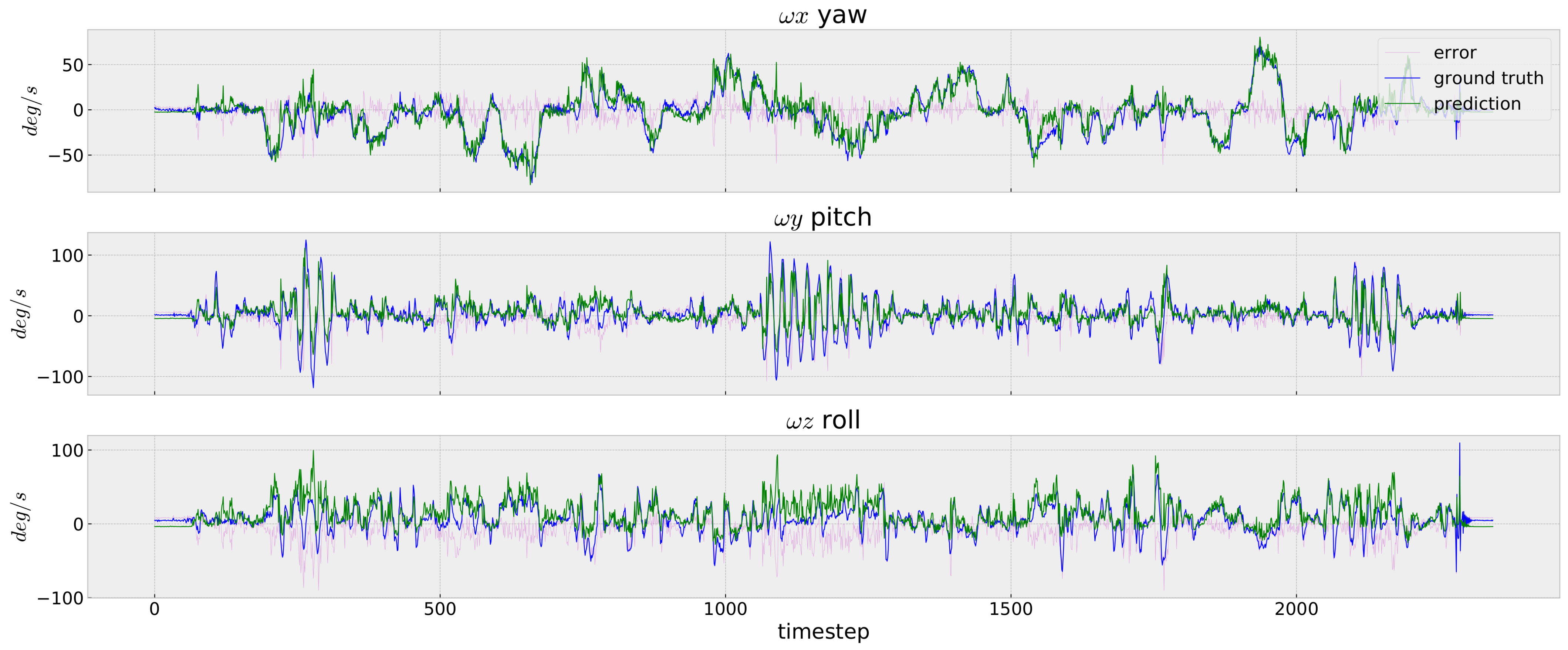 Sensors 23 09812 g006