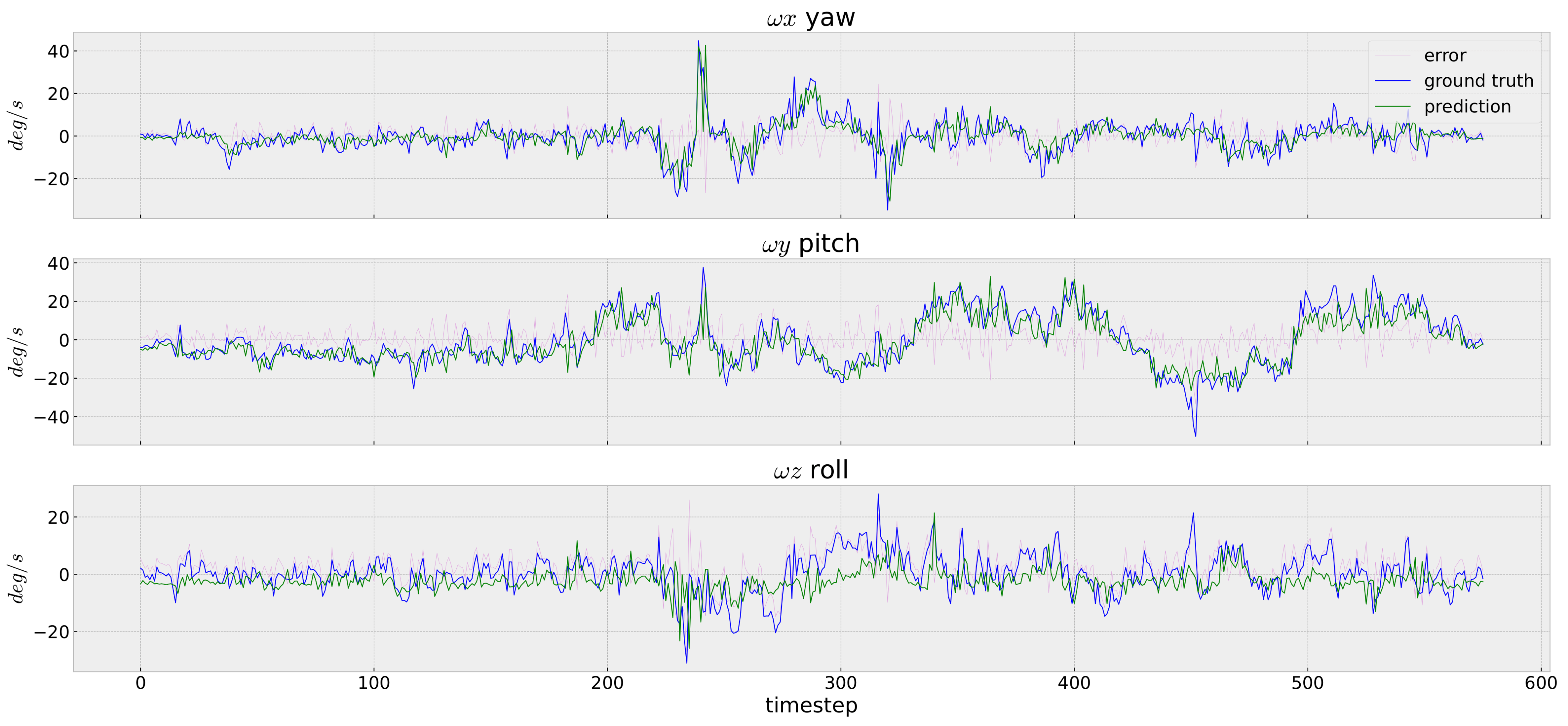 Sensors 23 09812 g008