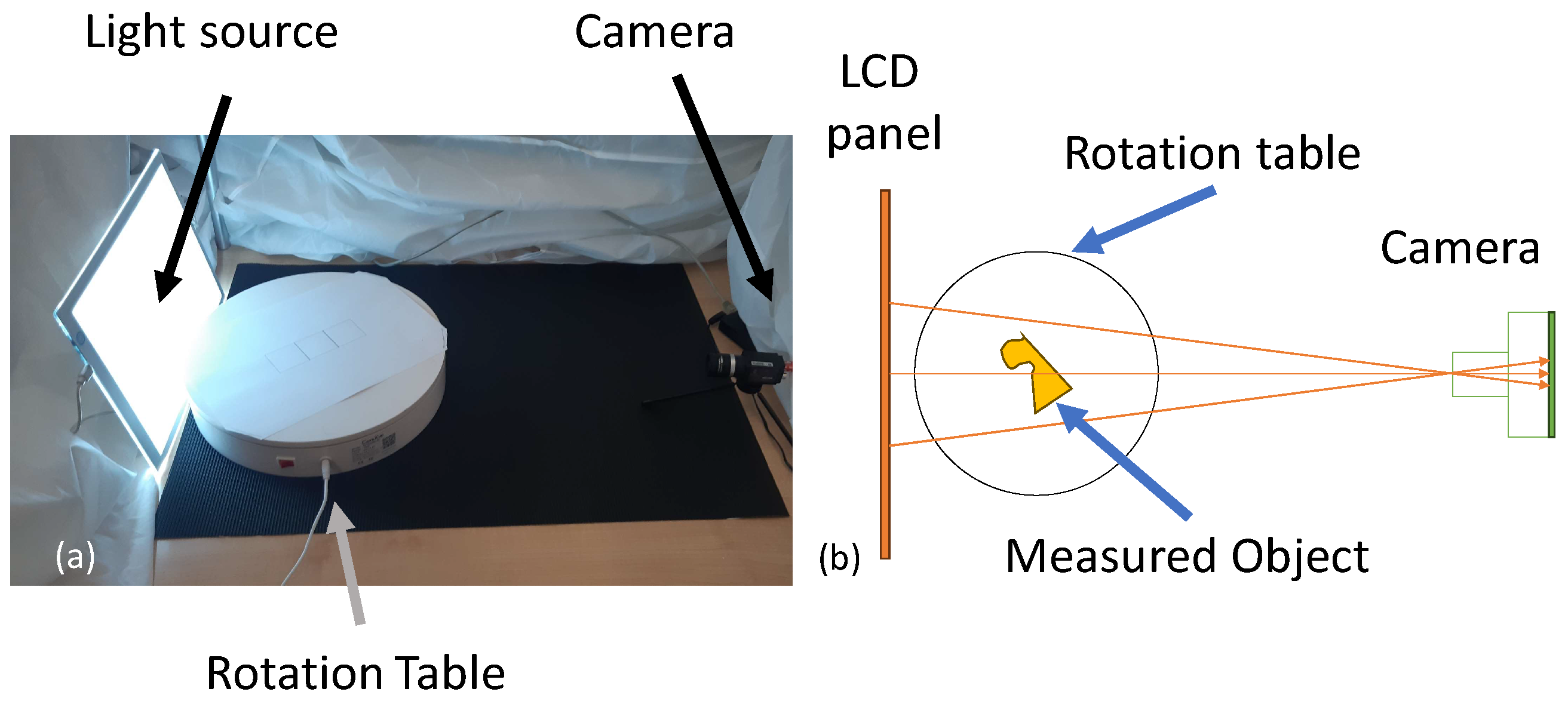 Sensors 23 09814 g003