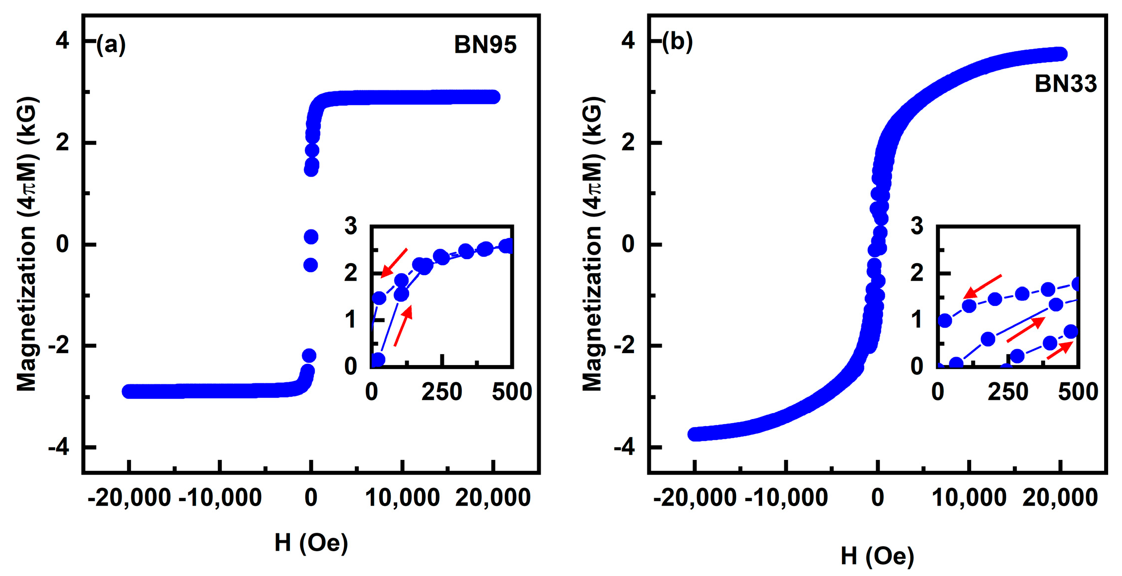 Sensors 23 09815 g003