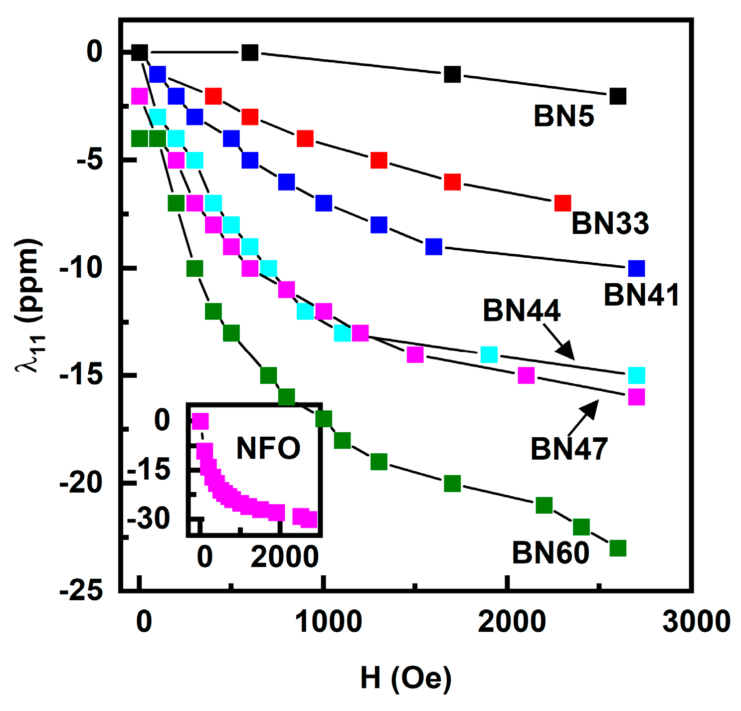 Sensors 23 09815 g004