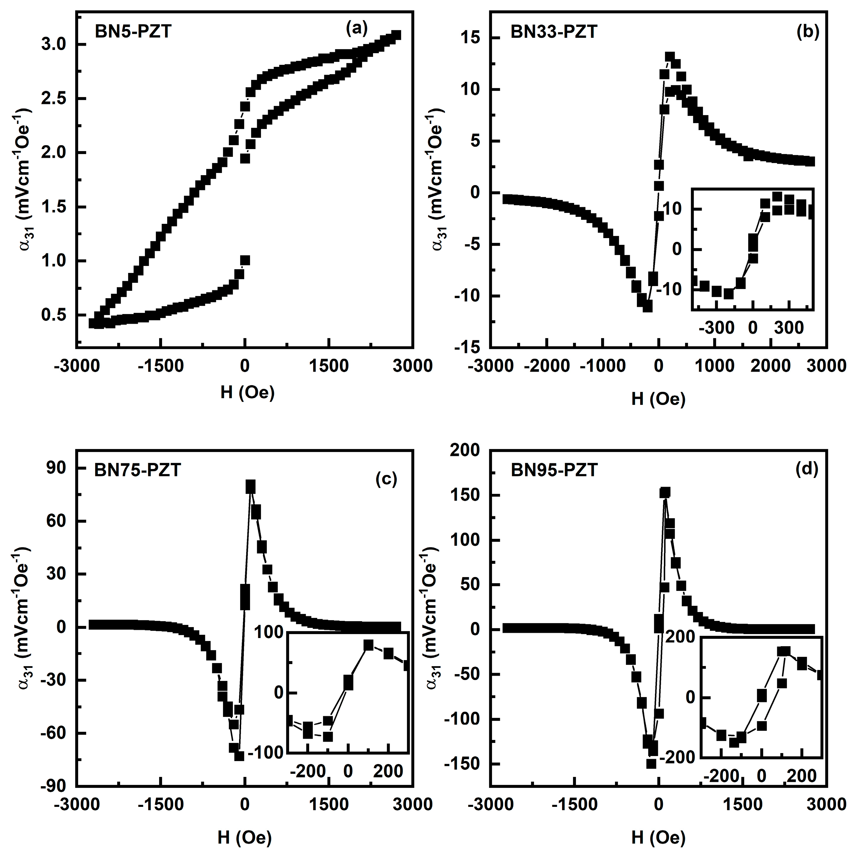 Sensors 23 09815 g008