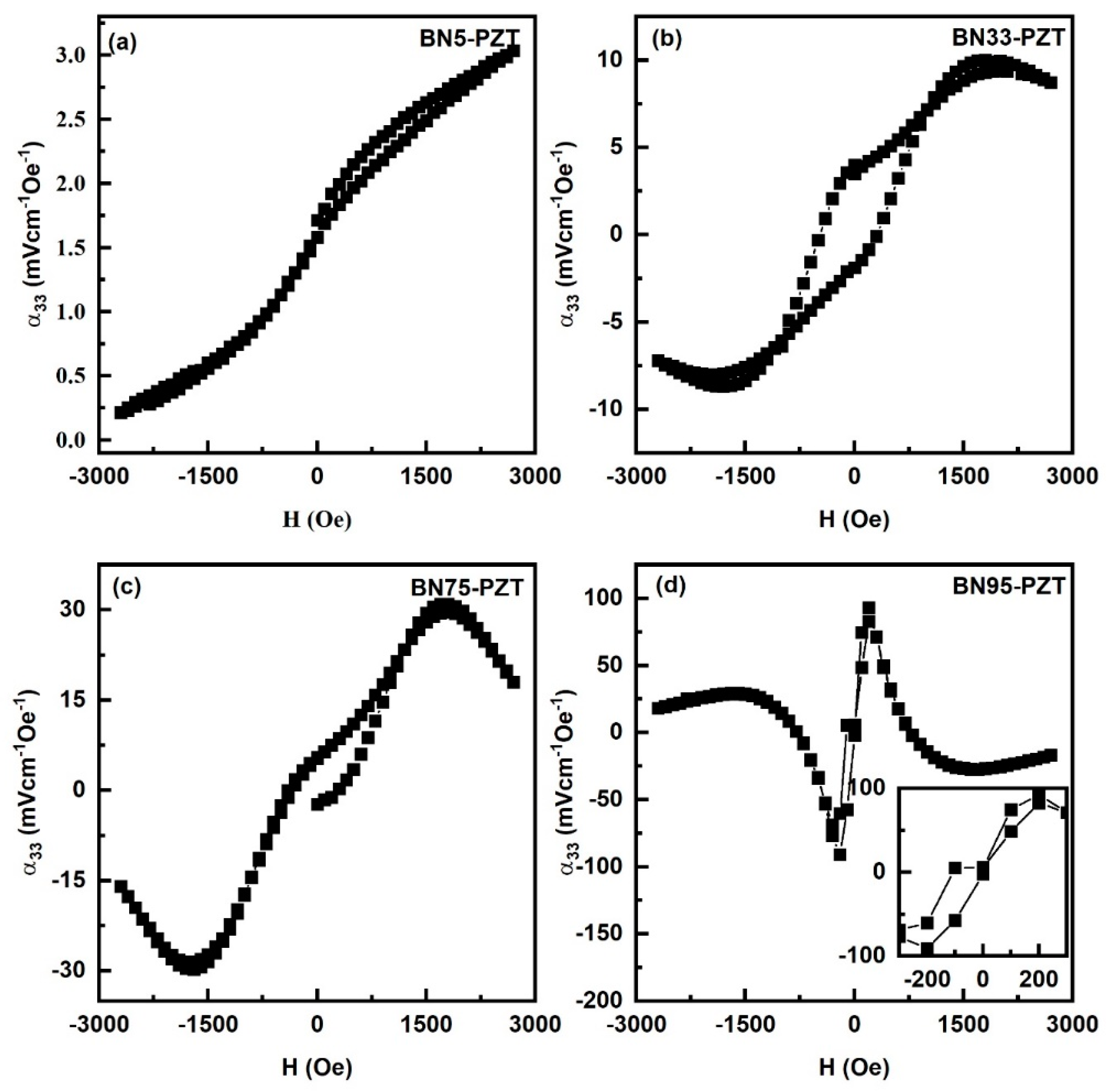 Sensors 23 09815 g009