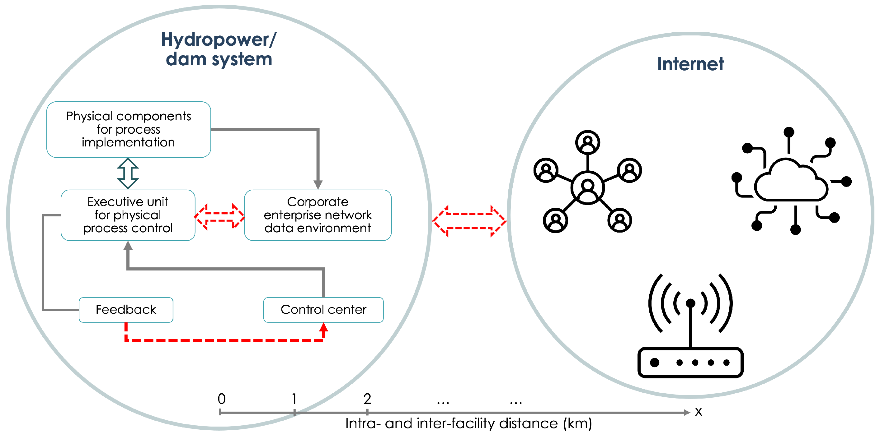 Sensors 23 09818 g001