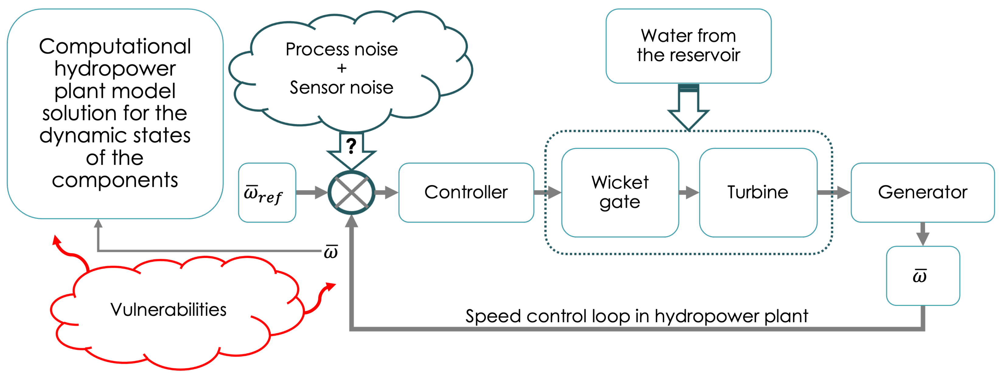 Sensors 23 09818 g003