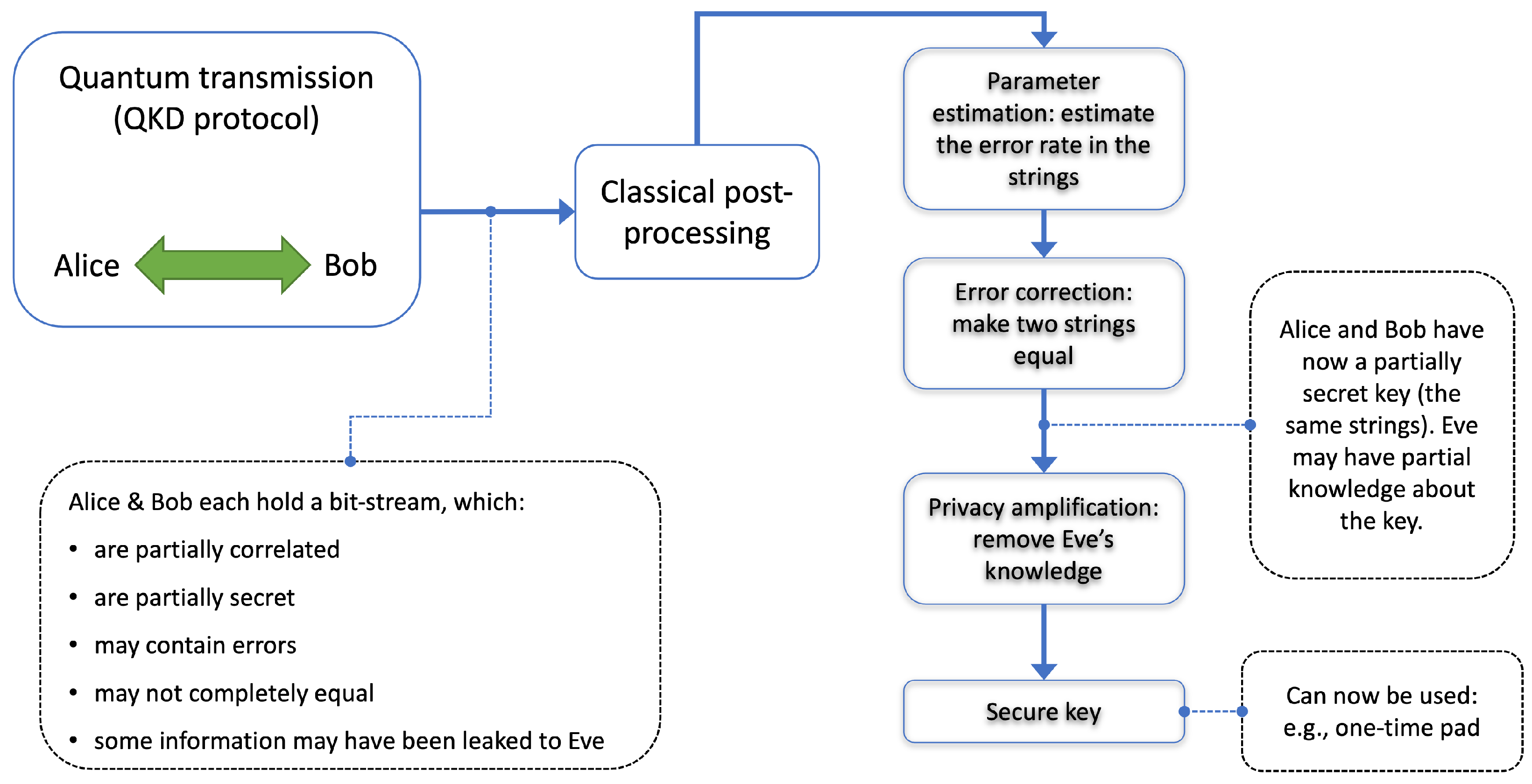 Sensors 23 09818 g005