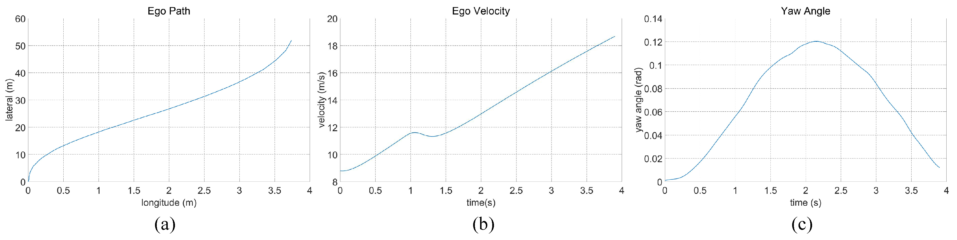 Sensors 23 09819 g008