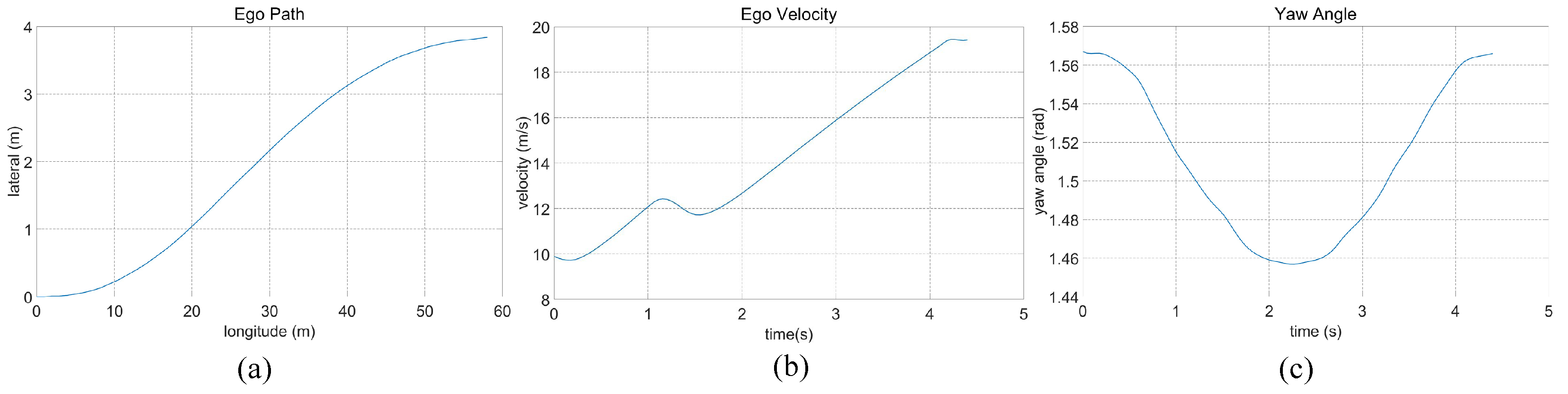 Sensors 23 09819 g010