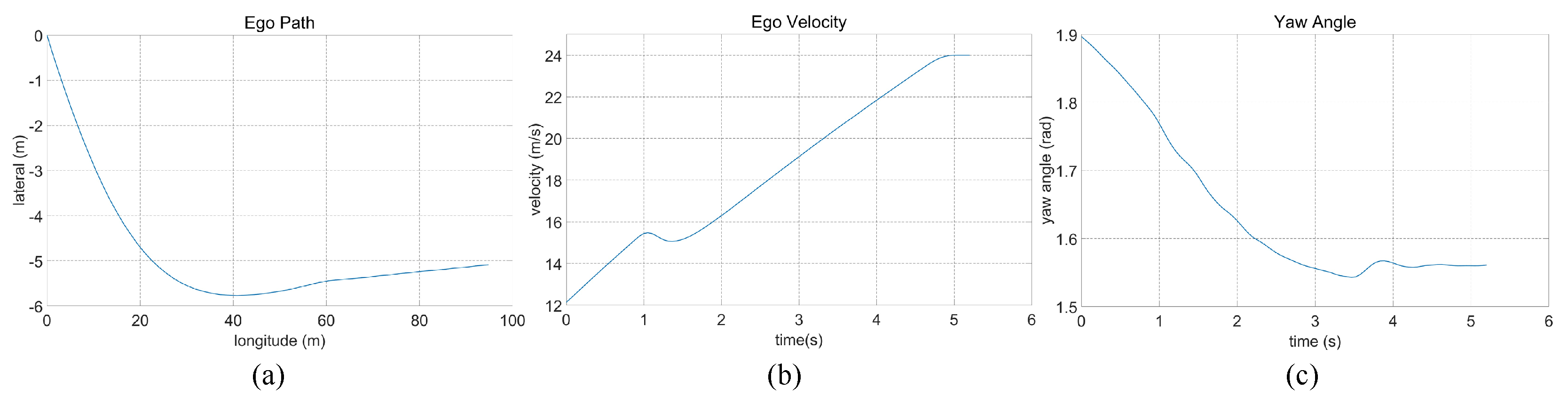 Sensors 23 09819 g012