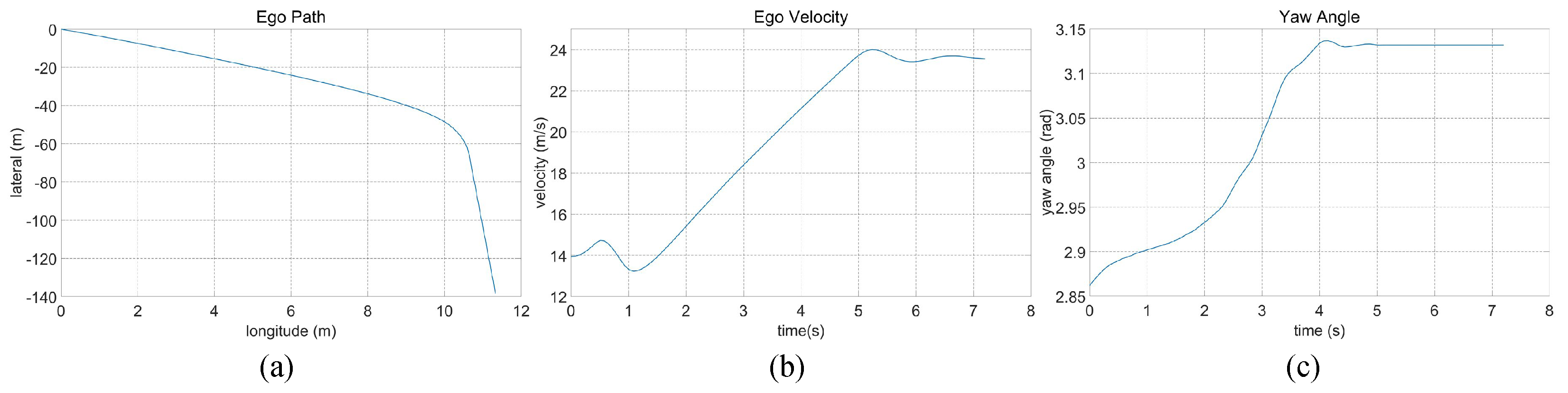 Sensors 23 09819 g014