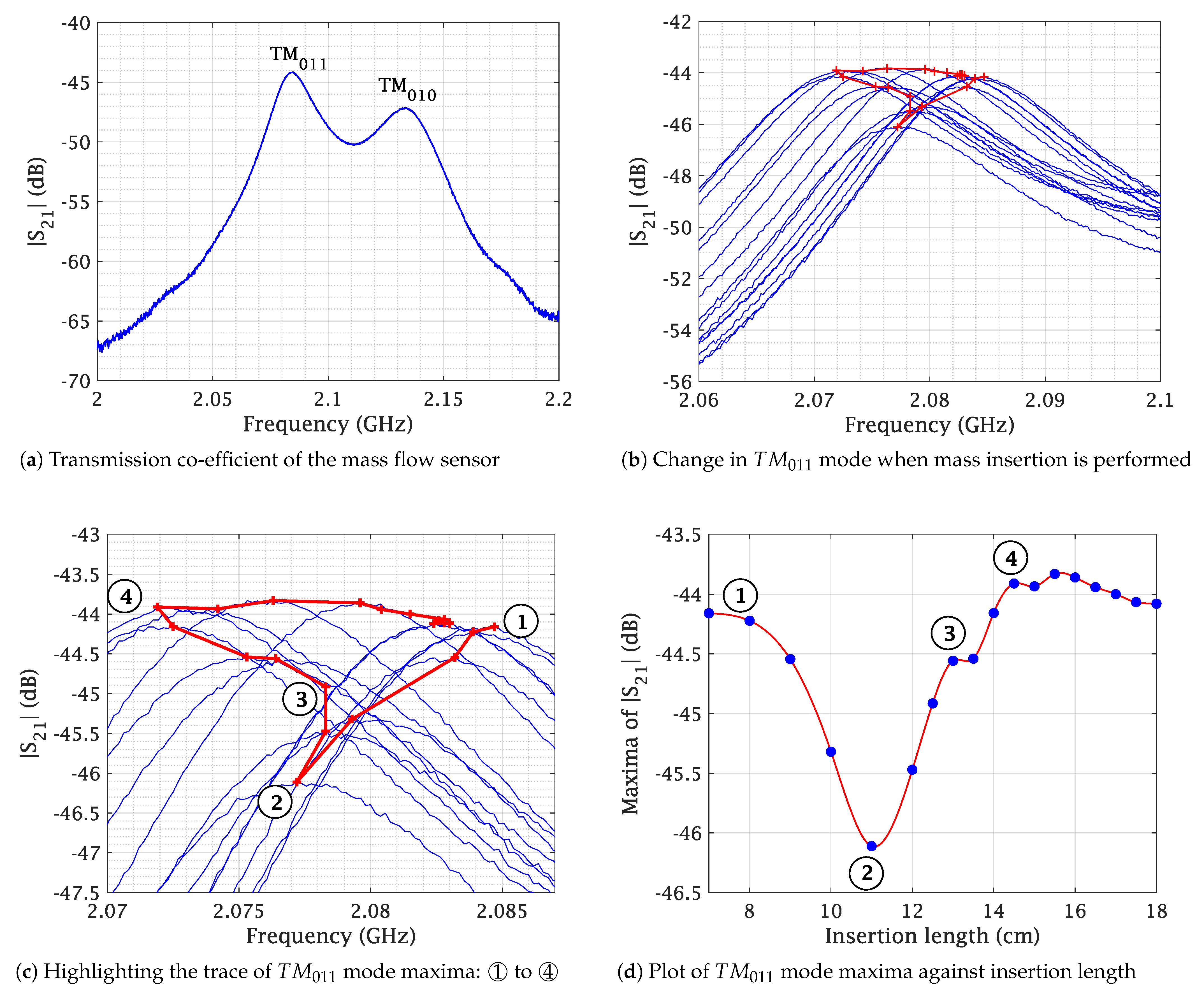Sensors 23 09821 g008