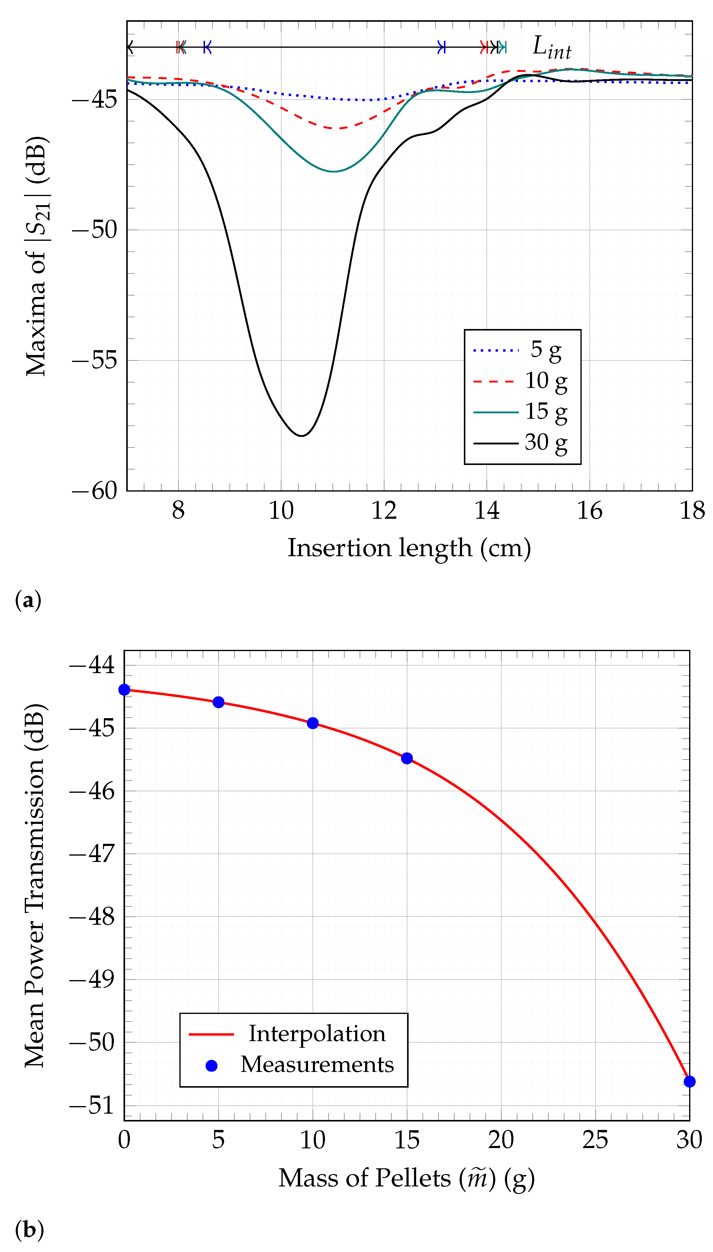 Sensors 23 09821 g010