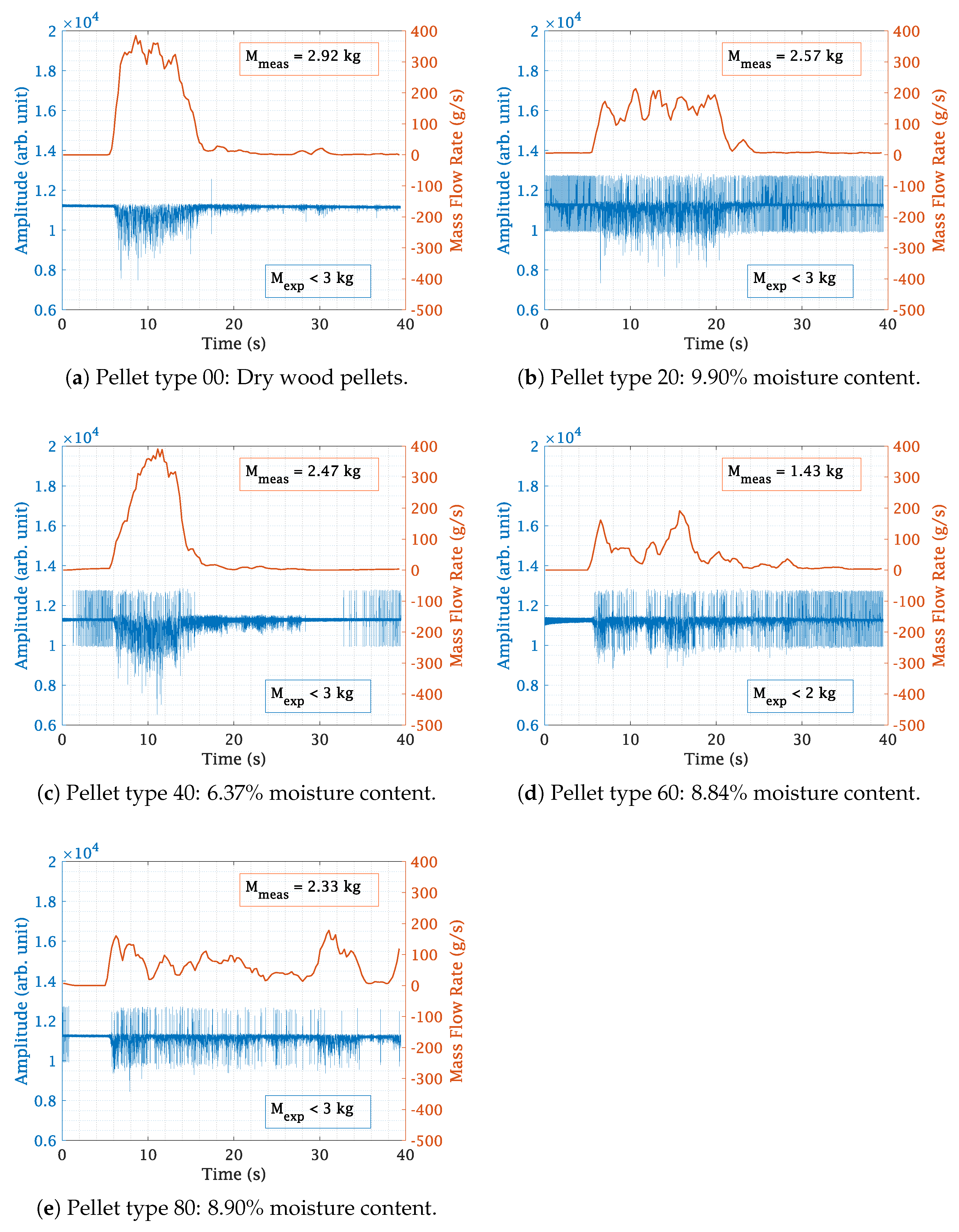 Sensors 23 09821 g012