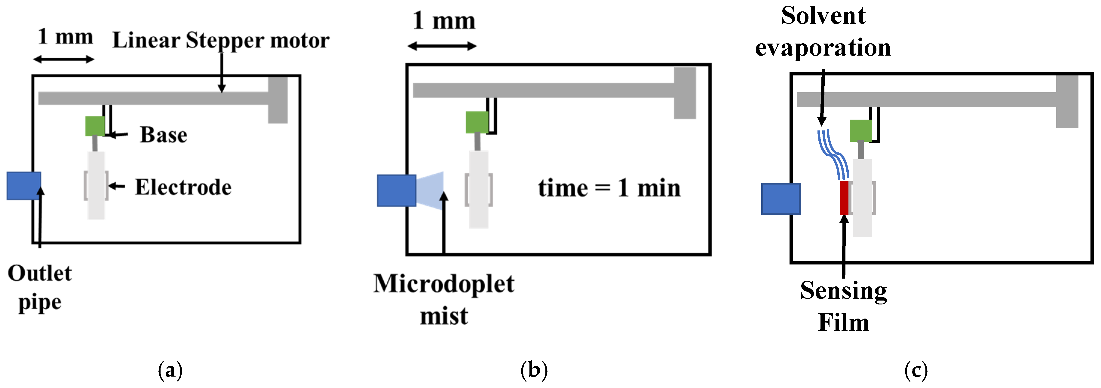 Sensors 23 09823 g002
